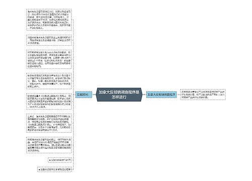 加拿大反倾销调查程序是怎样进行