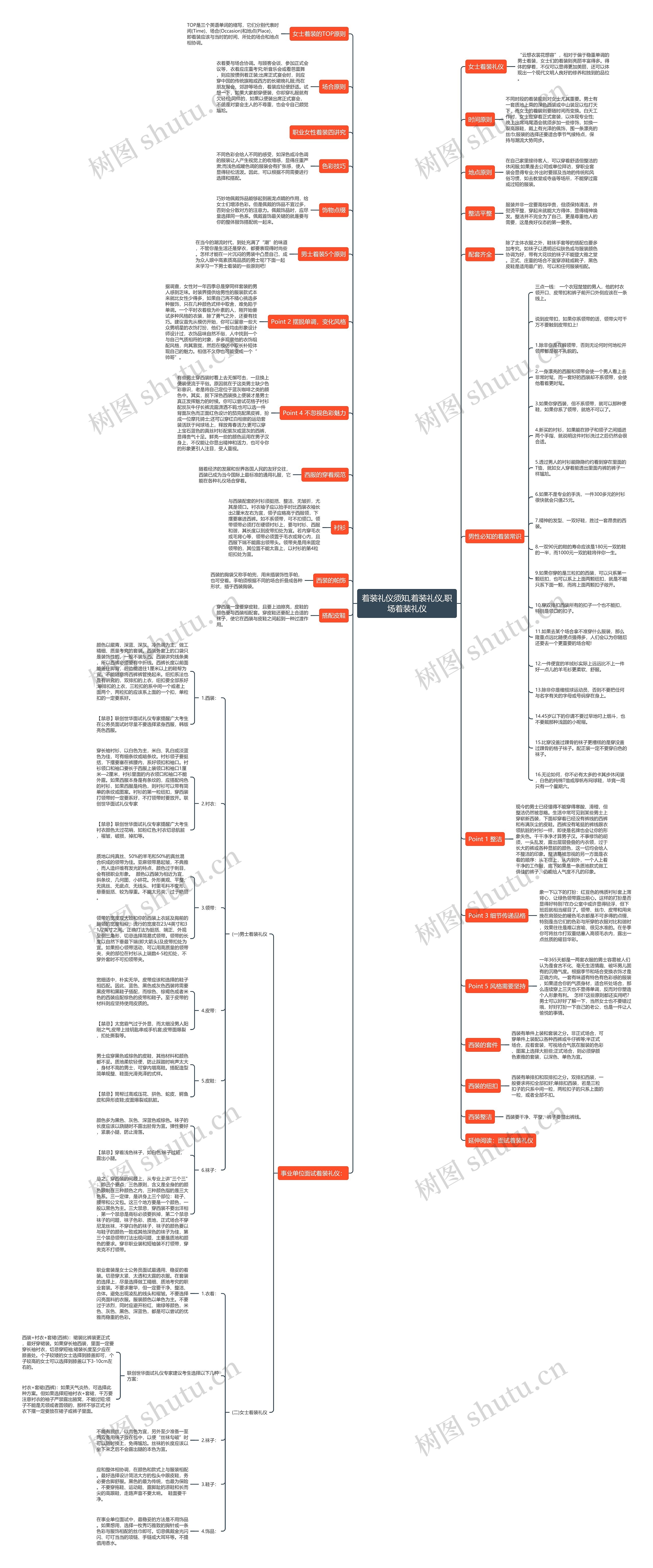 着装礼仪须知,着装礼仪,职场着装礼仪思维导图