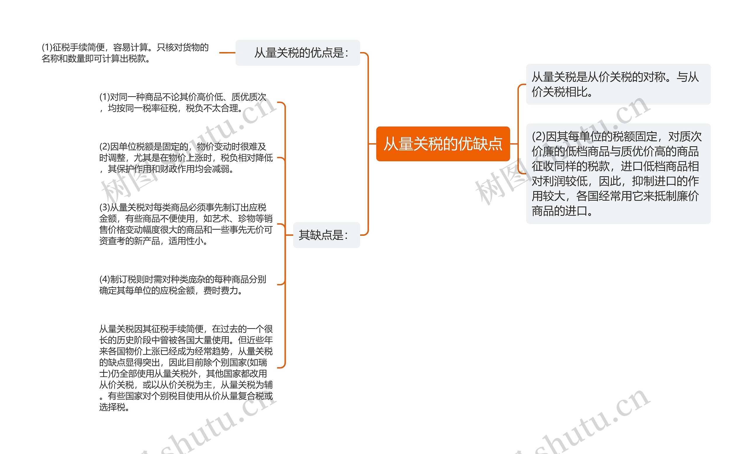 从量关税的优缺点