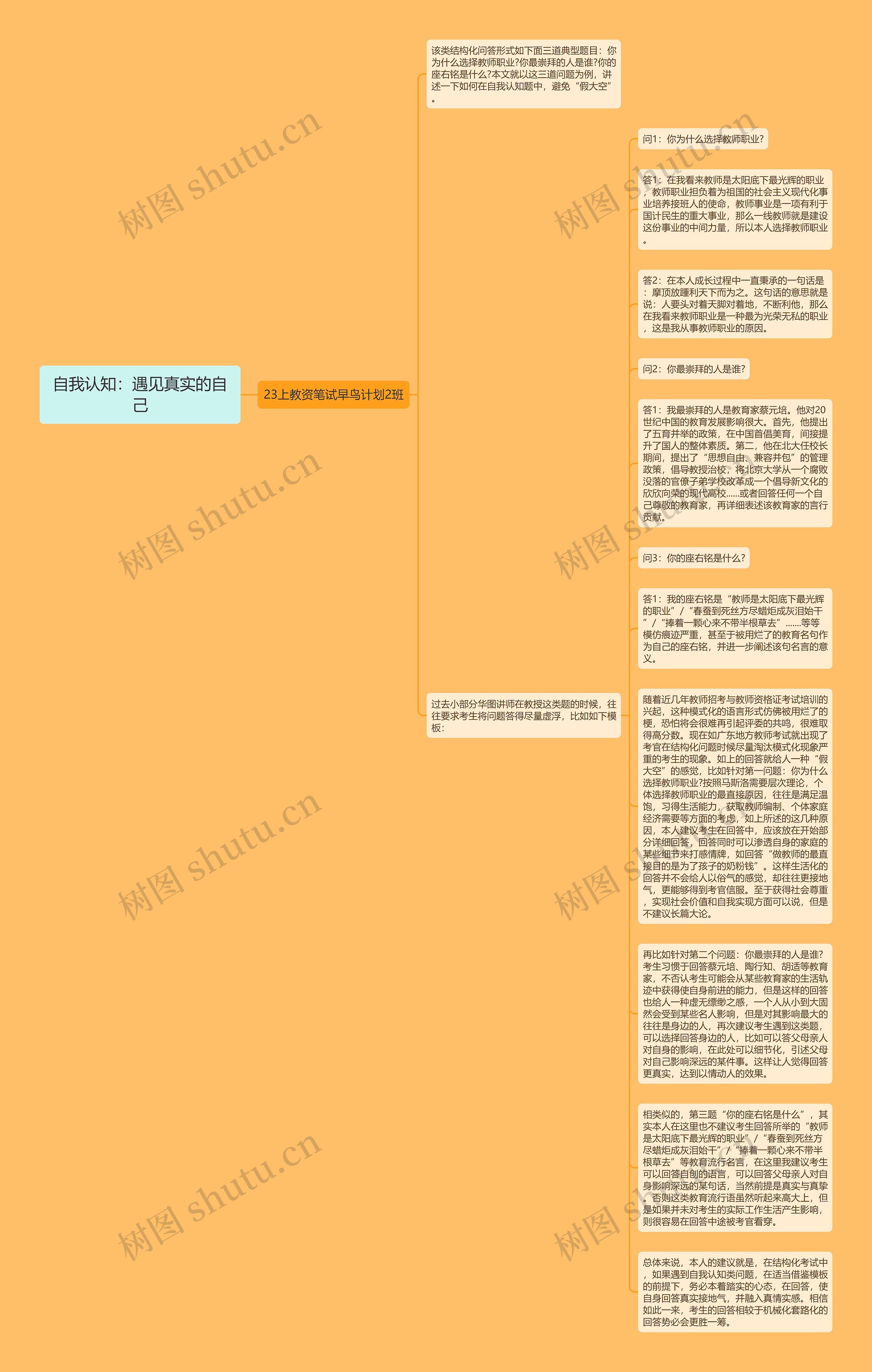 自我认知：遇见真实的自己思维导图