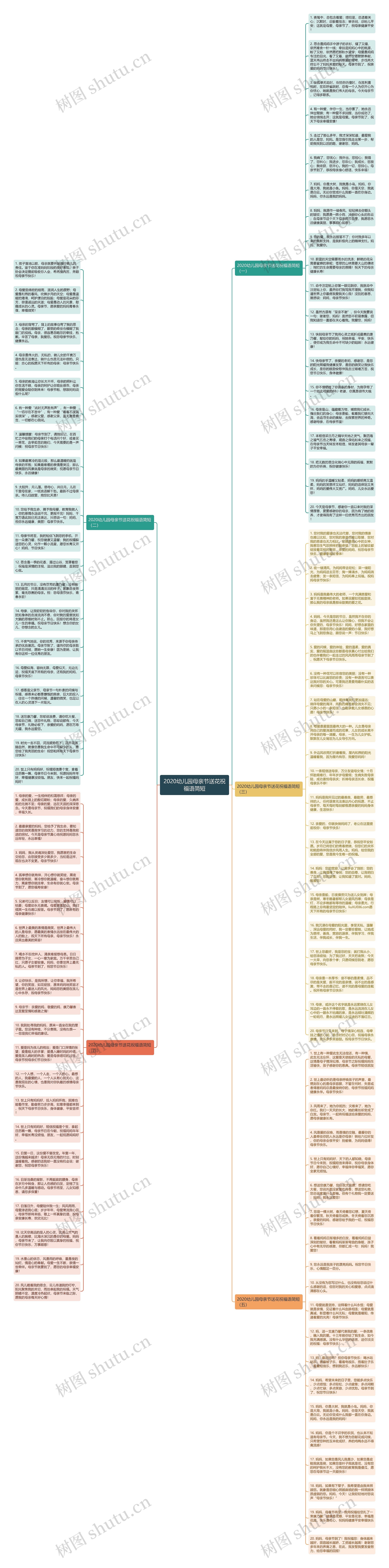 2020幼儿园母亲节送花祝福语简短思维导图