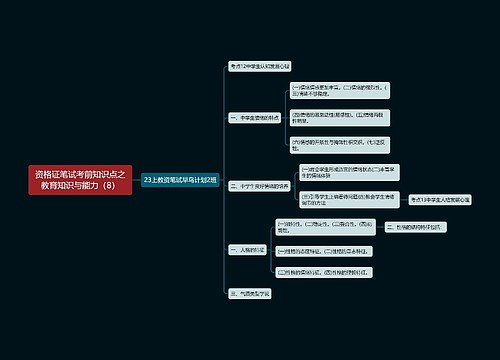 资格证笔试考前知识点之教育知识与能力（8）