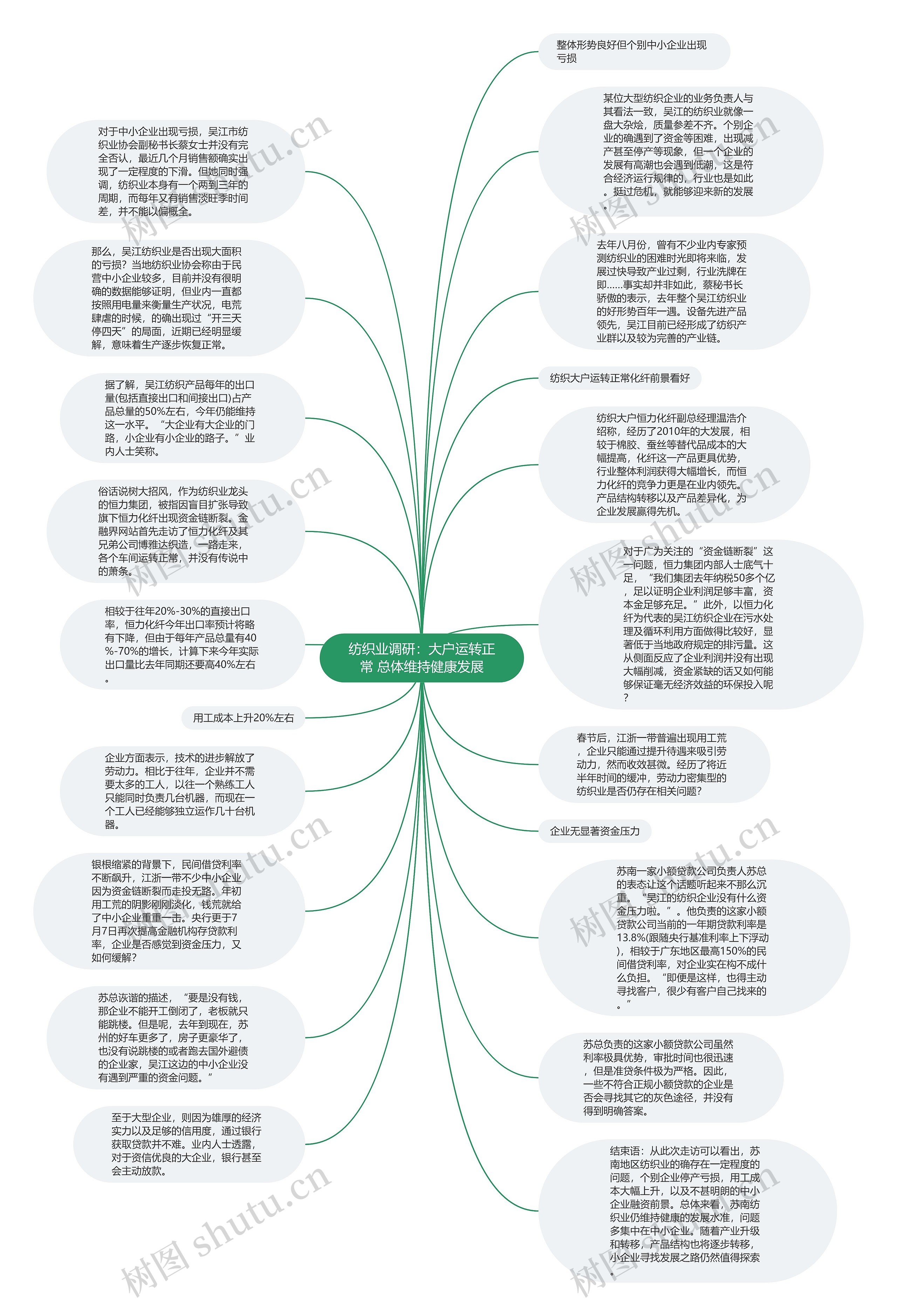 纺织业调研：大户运转正常 总体维持健康发展