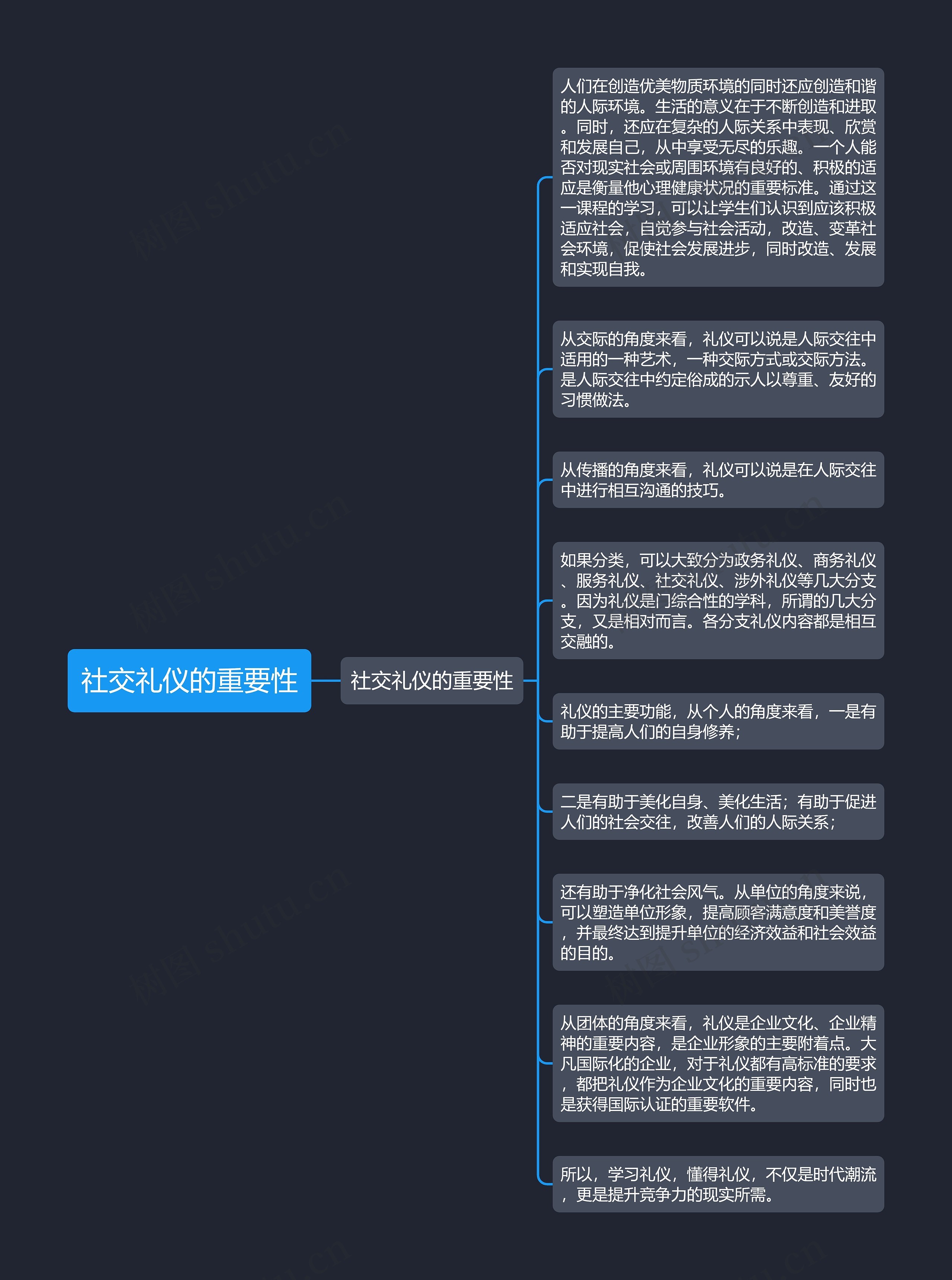 社交礼仪的重要性思维导图