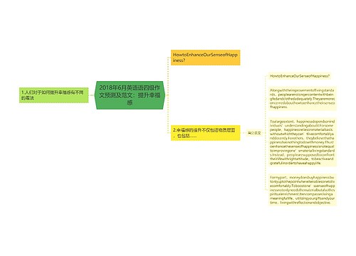 2018年6月英语语四级作文预测及范文：提升幸福感