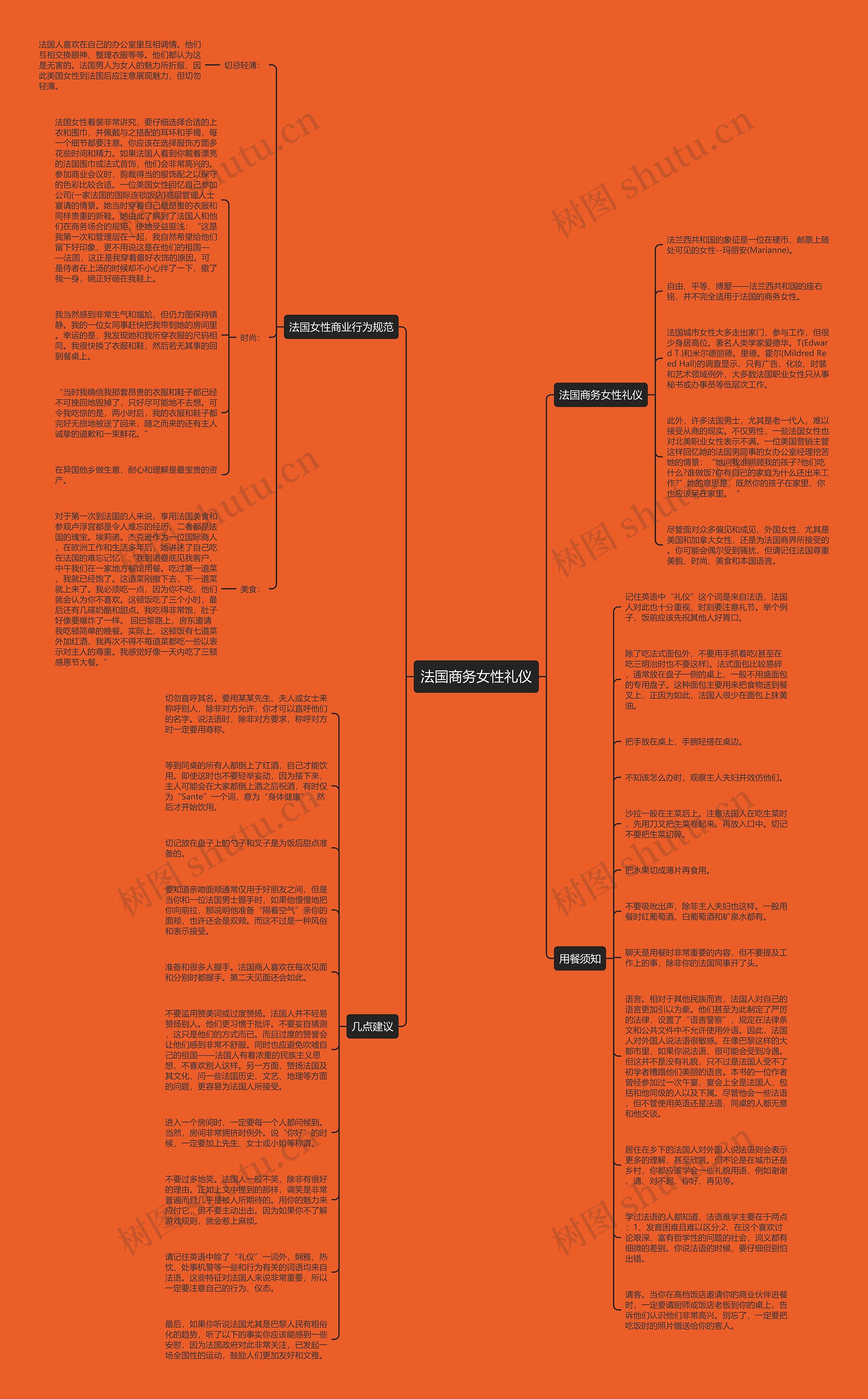 法国商务女性礼仪思维导图