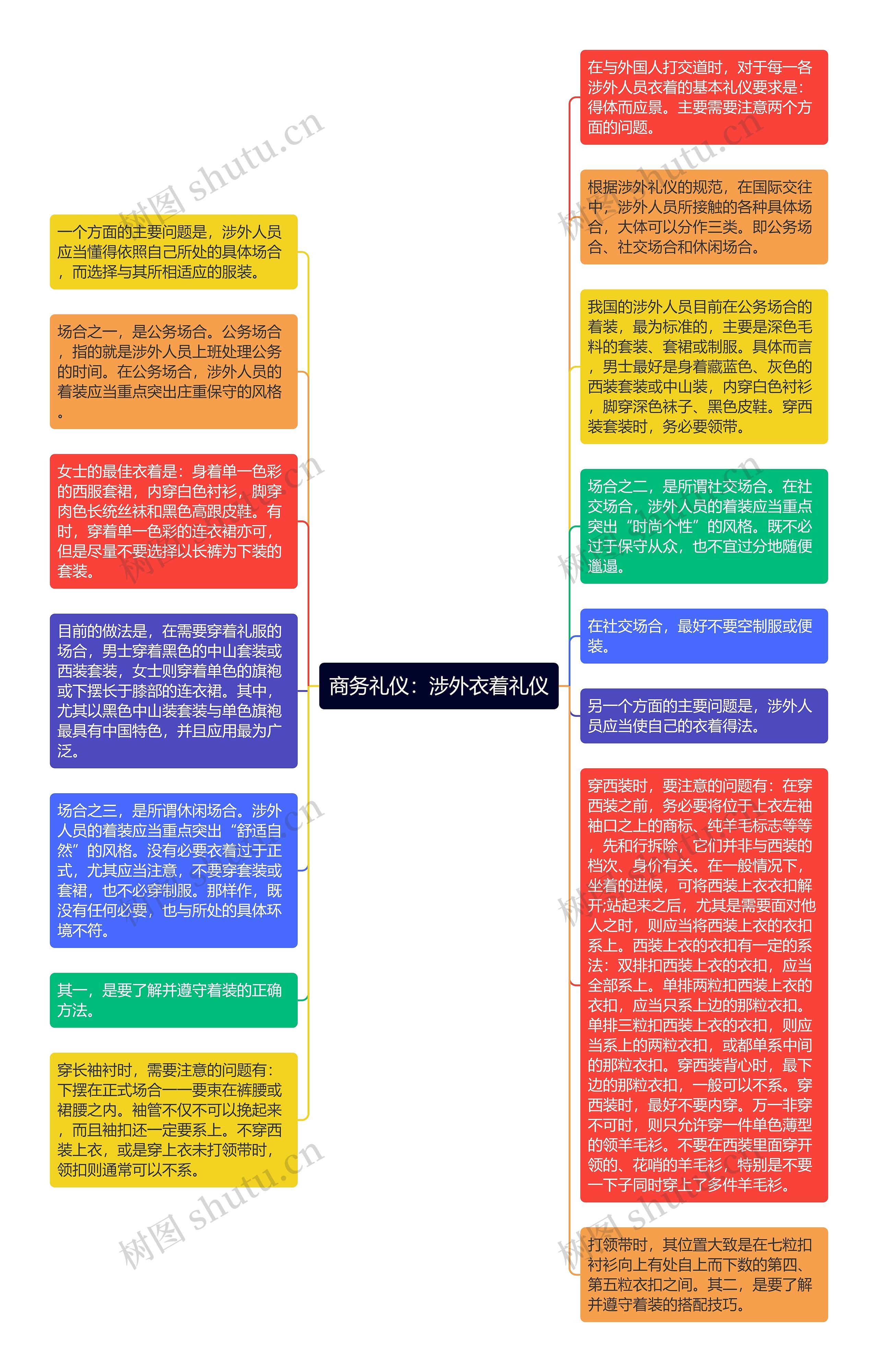 商务礼仪：涉外衣着礼仪