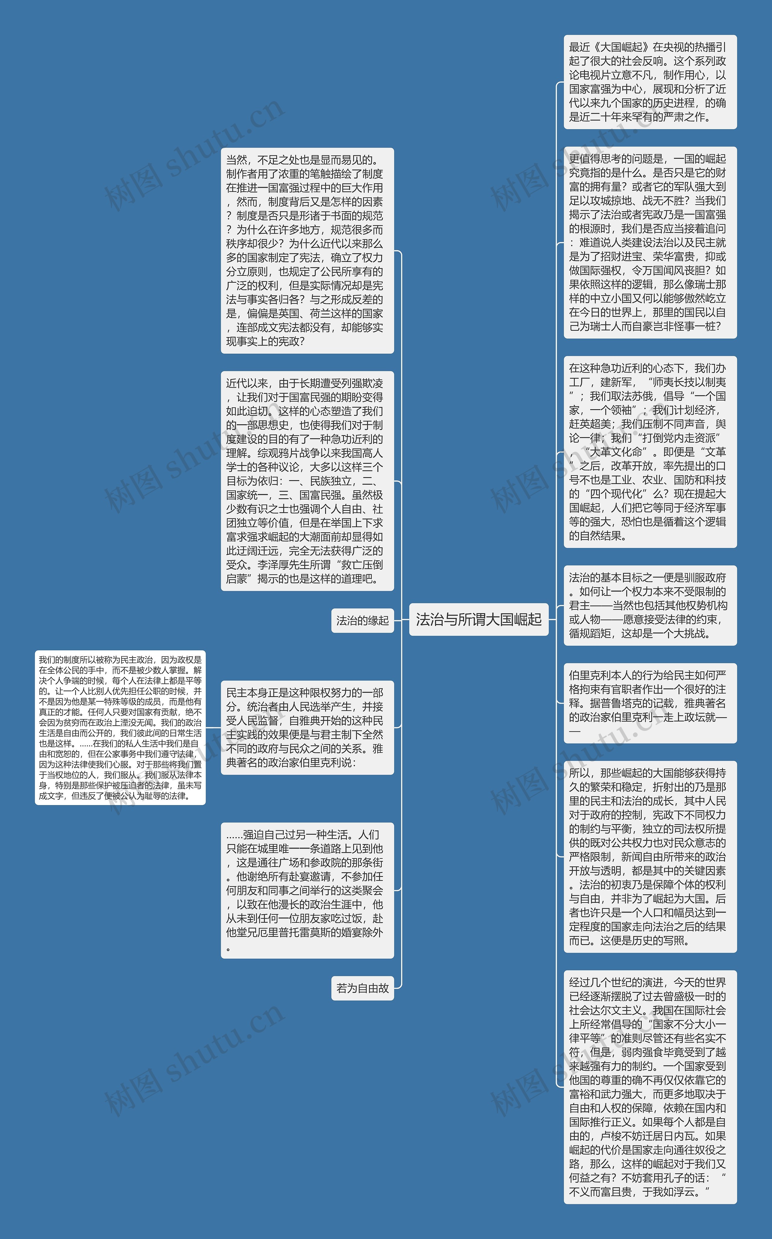 法治与所谓大国崛起思维导图