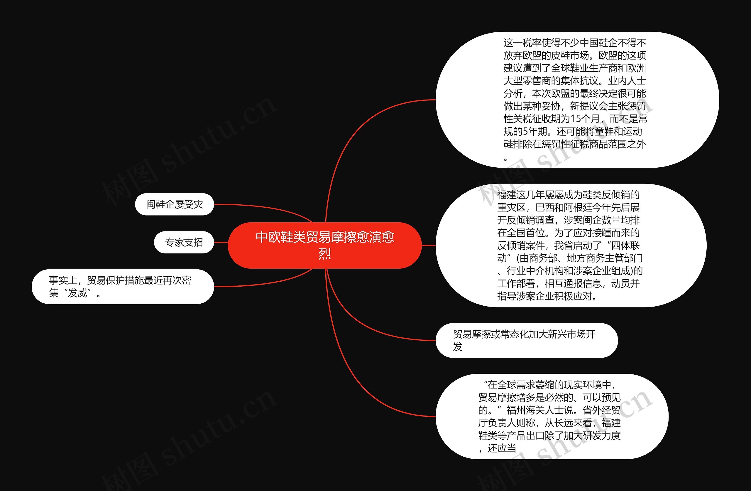 中欧鞋类贸易摩擦愈演愈烈