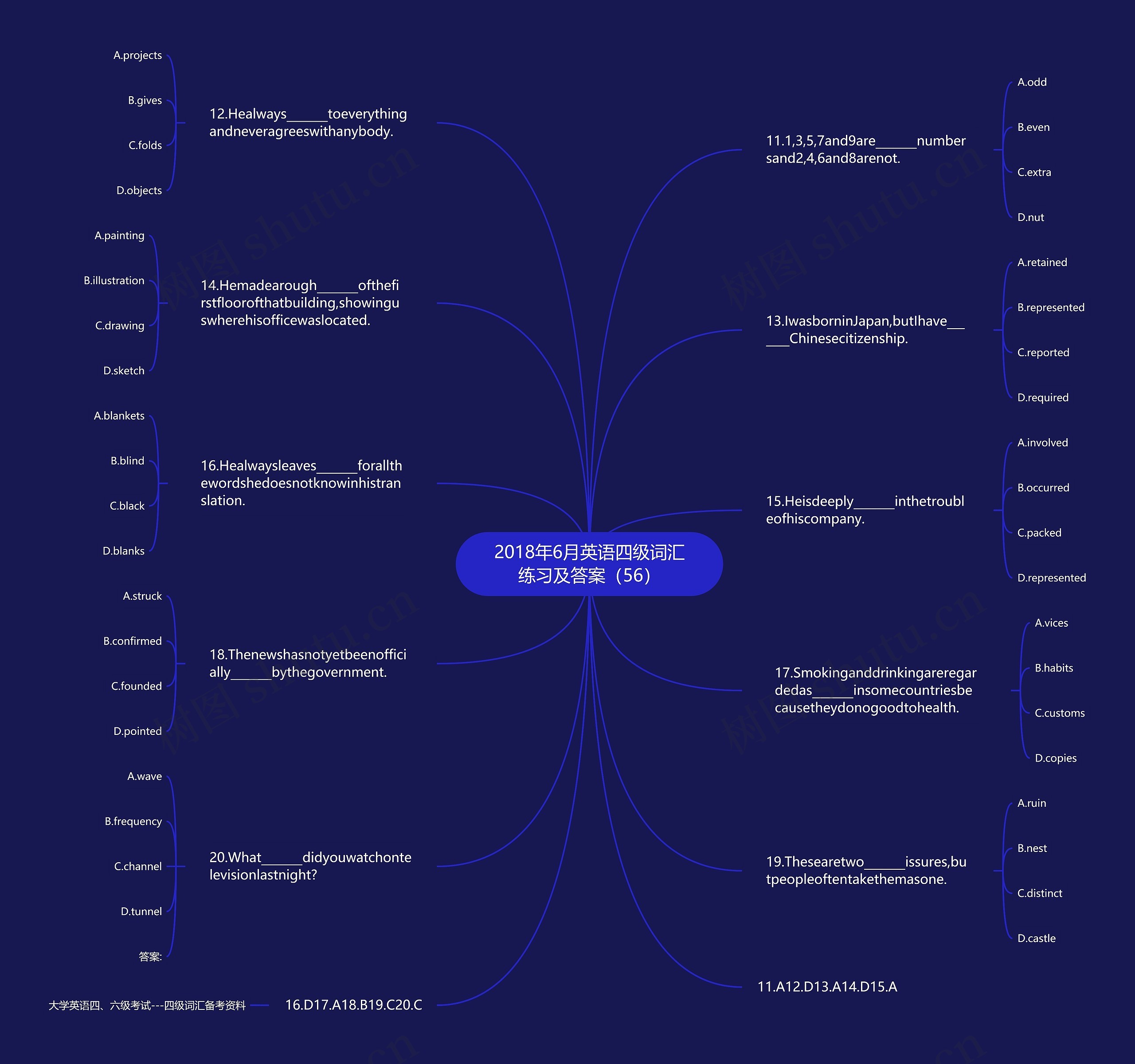 2018年6月英语四级词汇练习及答案（56）思维导图