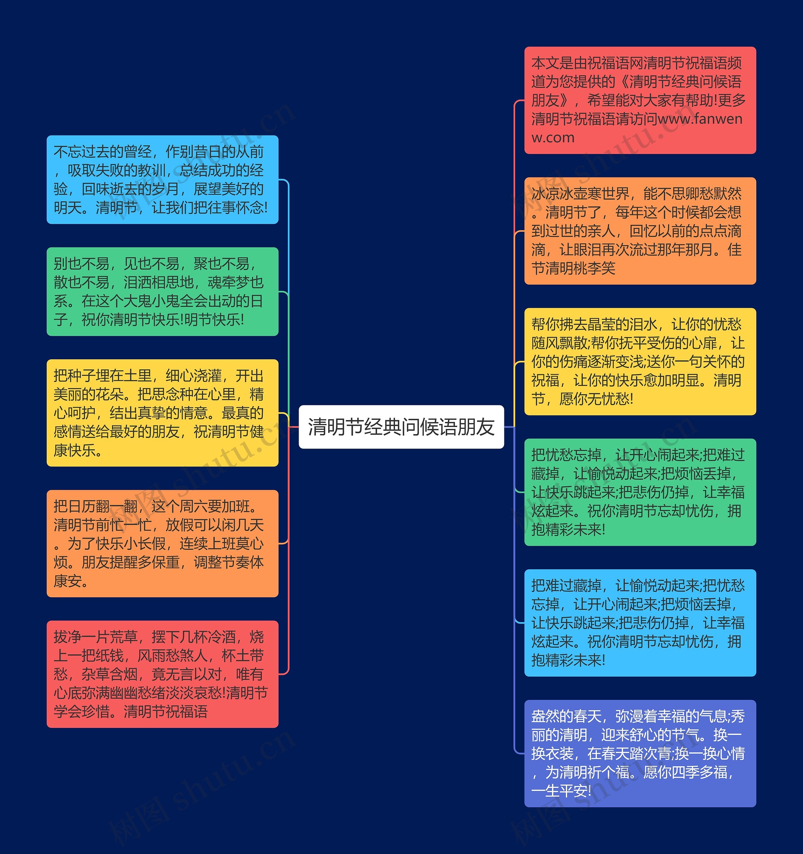 清明节经典问候语朋友思维导图