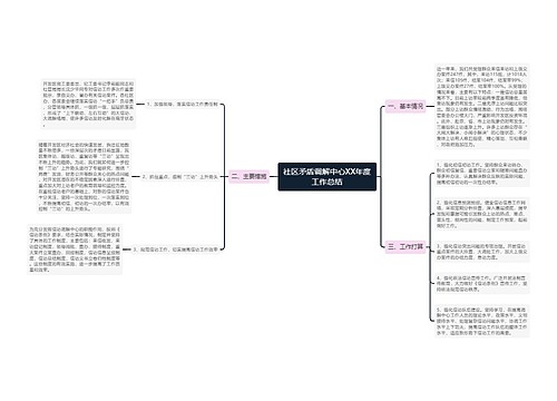 社区矛盾调解中心XX年度工作总结