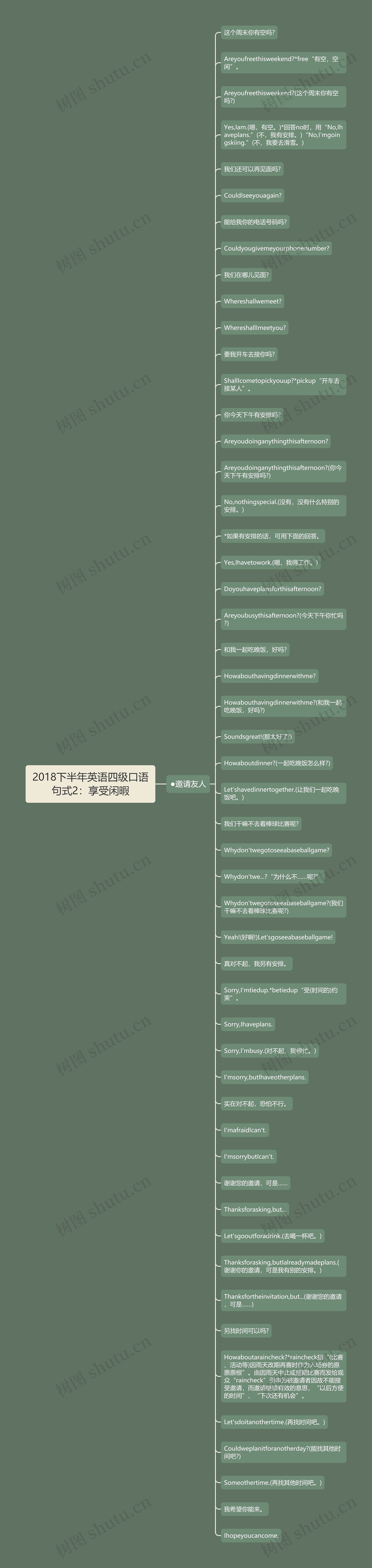 2018下半年英语四级口语句式2：享受闲暇