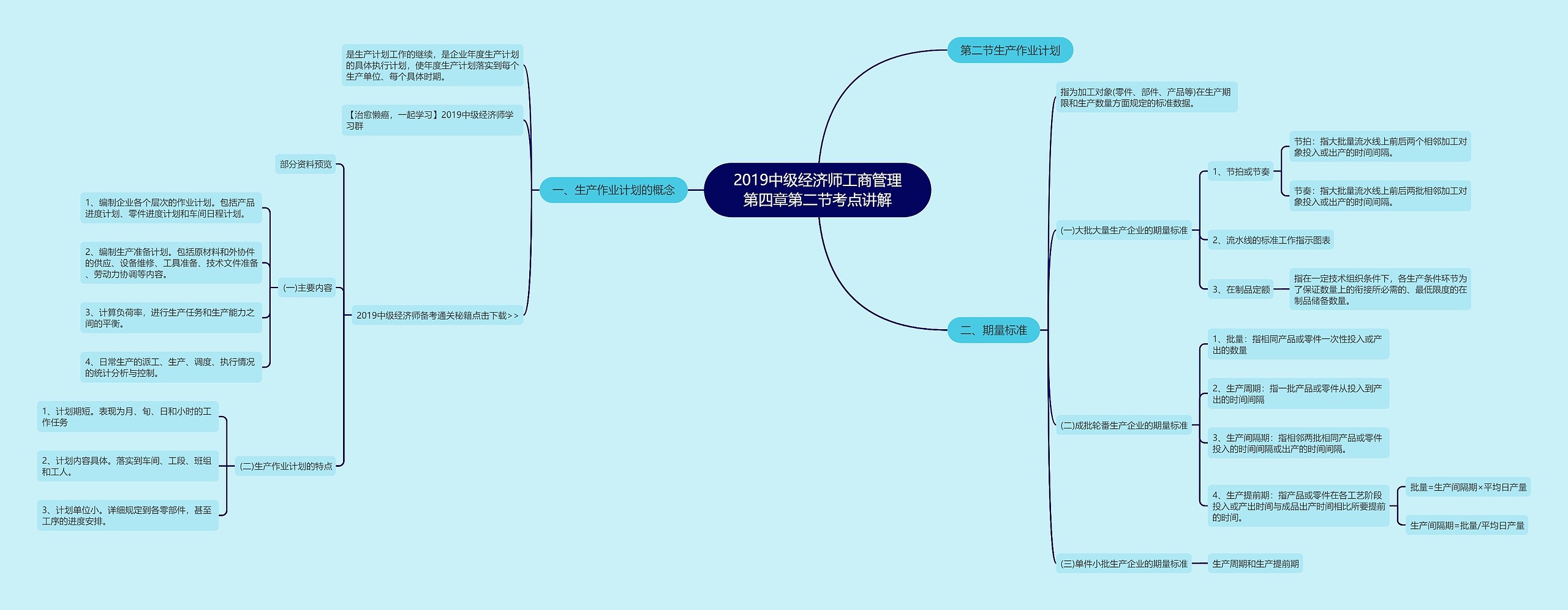 2019中级经济师工商管理第四章第二节考点讲解