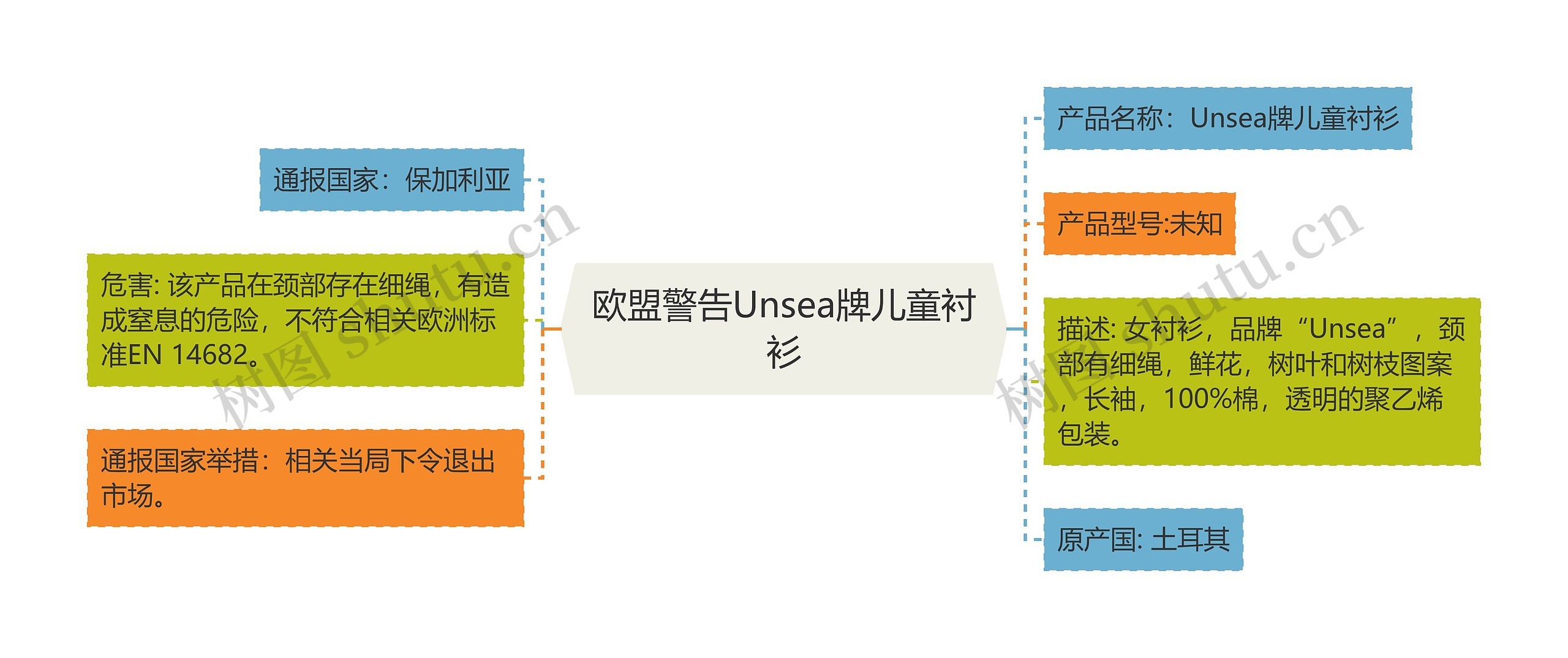 欧盟警告Unsea牌儿童衬衫