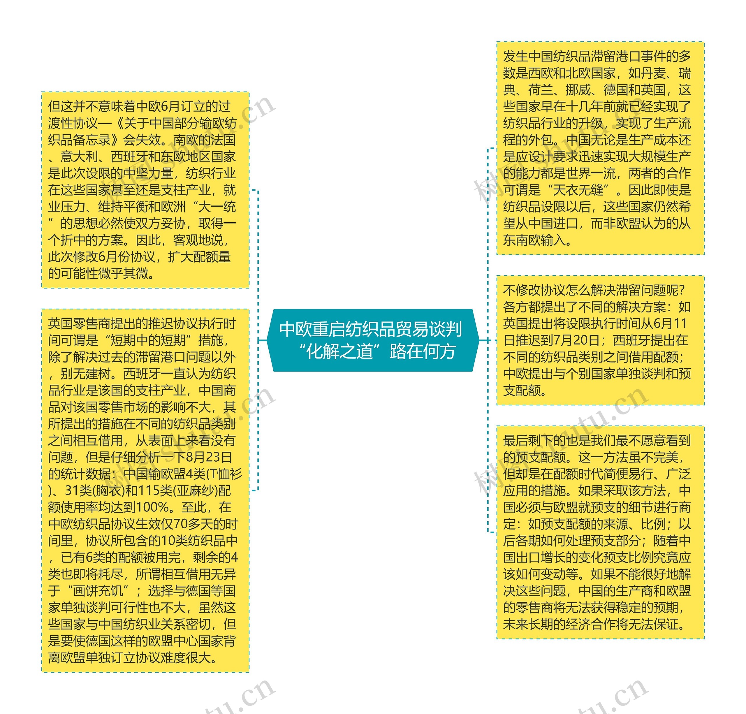 中欧重启纺织品贸易谈判 “化解之道”路在何方