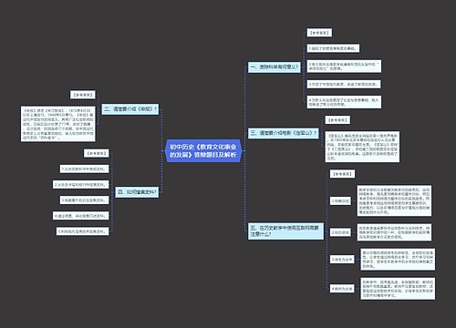 初中历史《教育文化事业的发展》答辩题目及解析