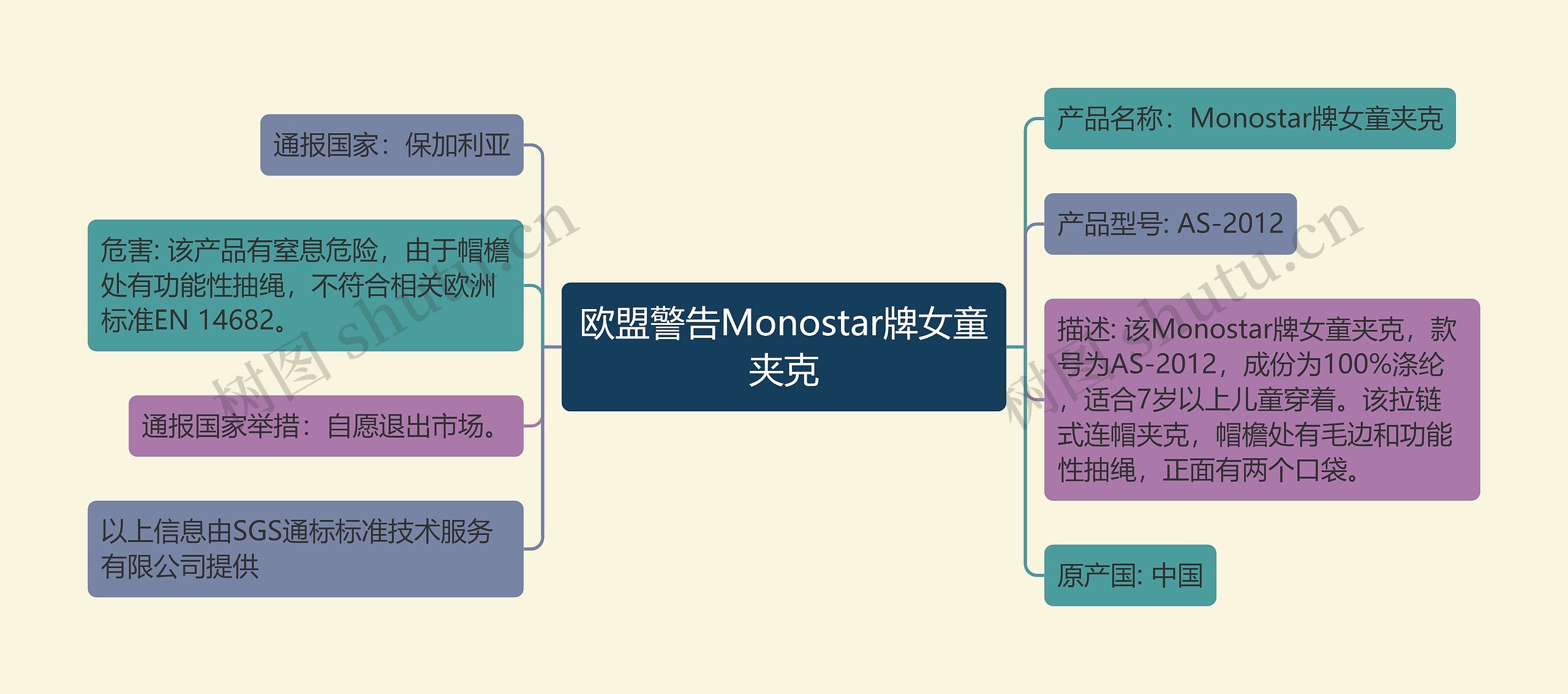 欧盟警告Monostar牌女童夹克