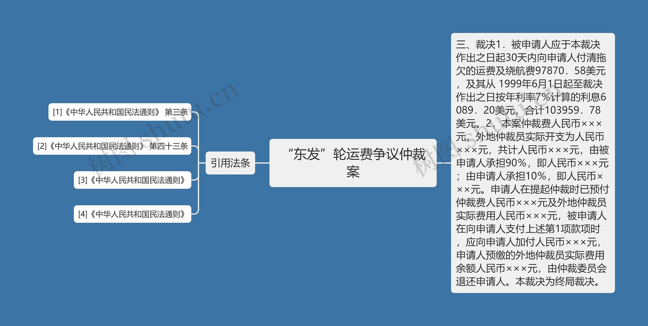 “东发”轮运费争议仲裁案