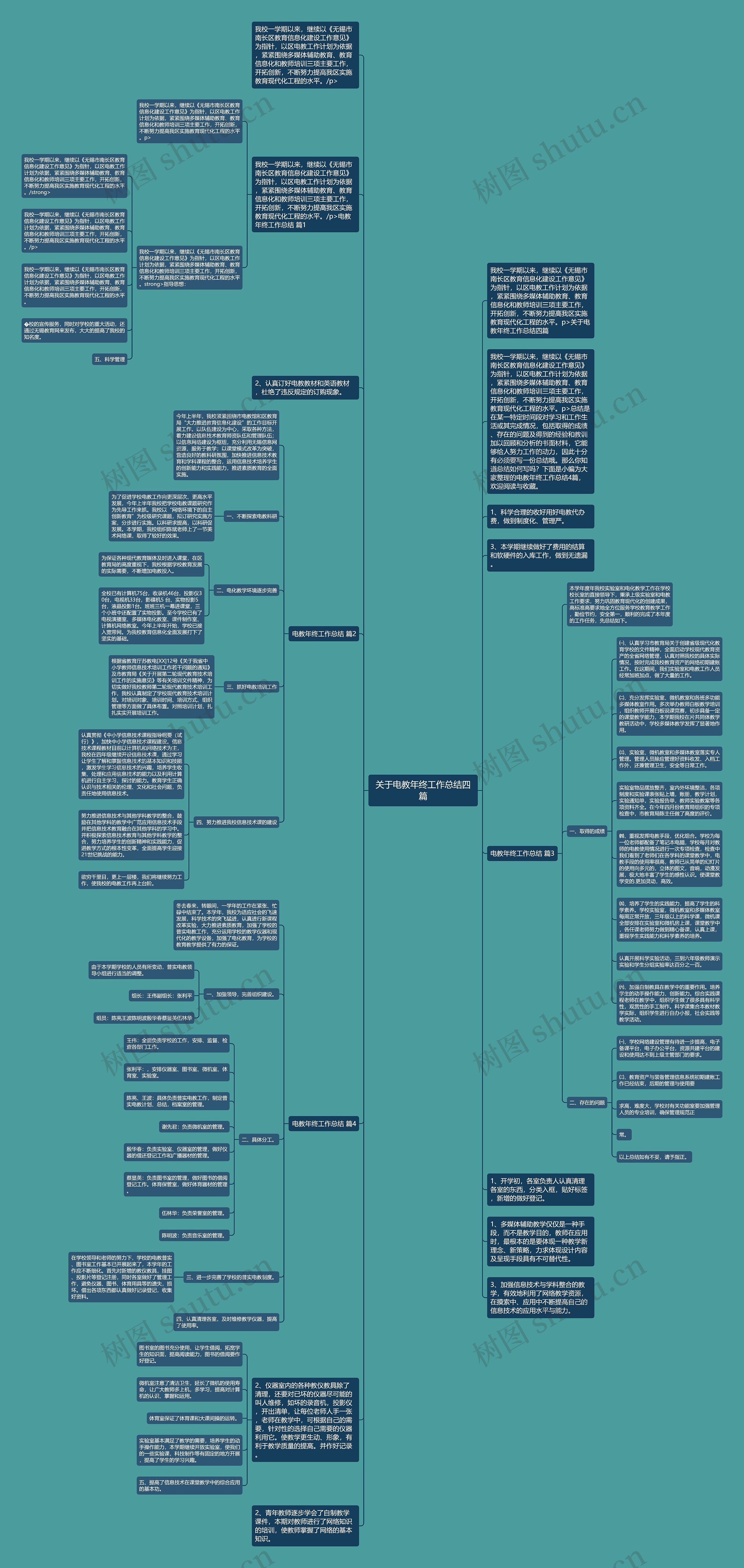关于电教年终工作总结四篇思维导图