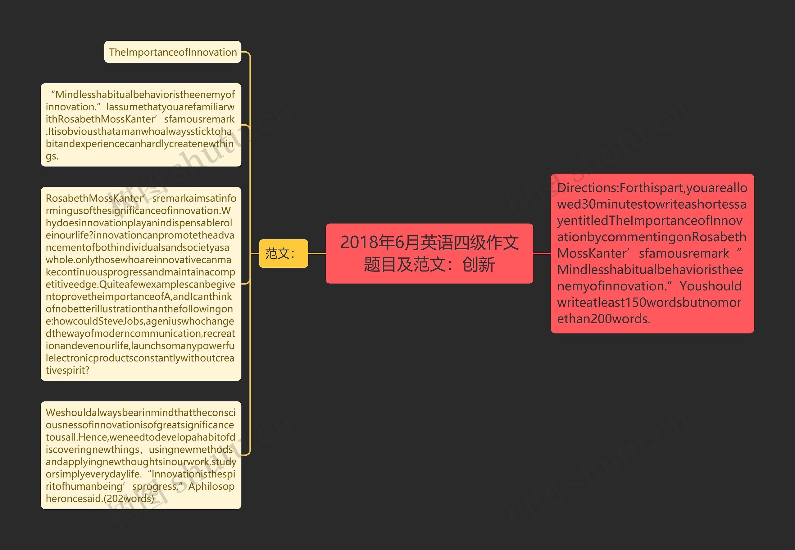 2018年6月英语四级作文题目及范文：创新思维导图