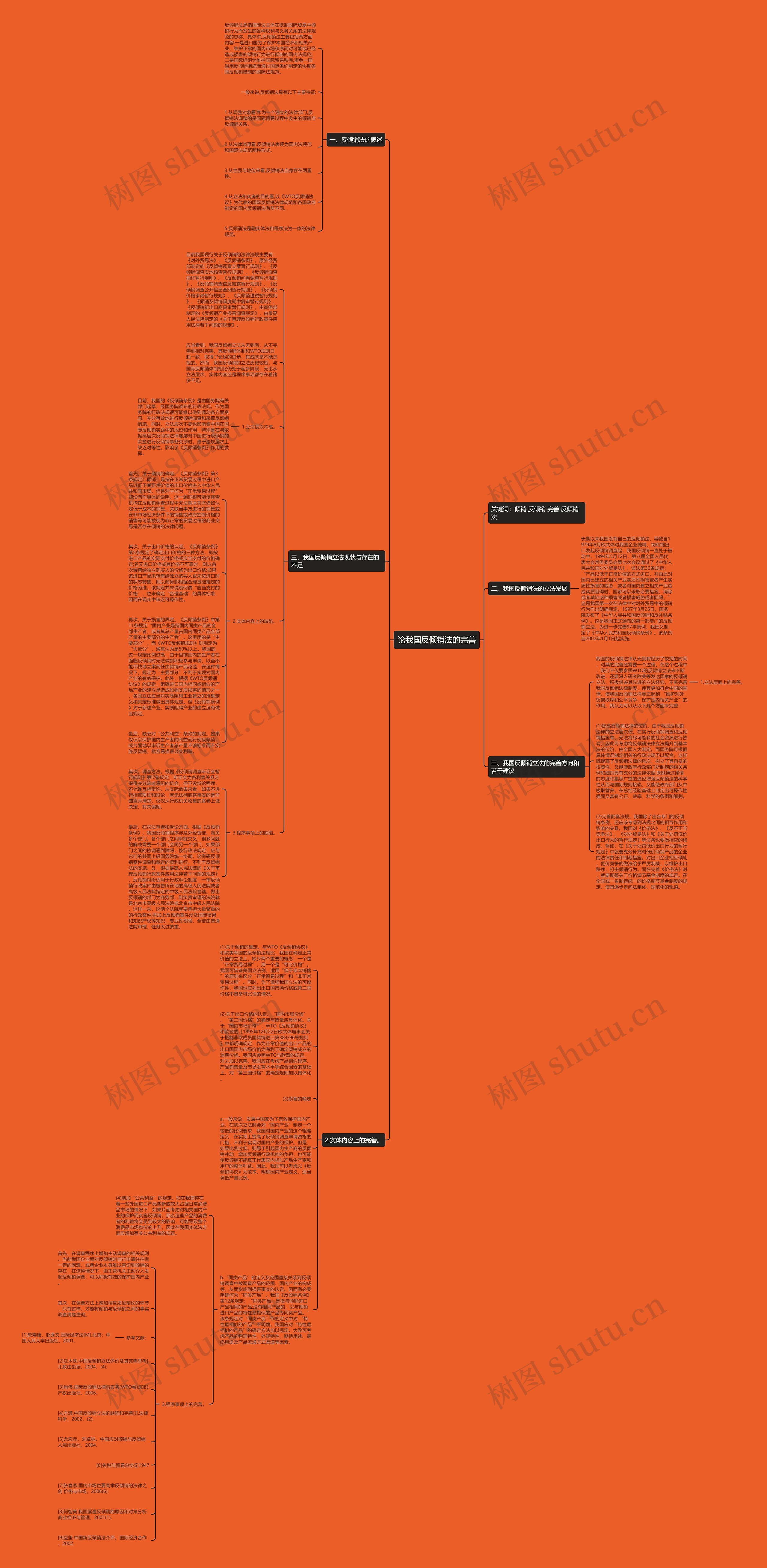论我国反倾销法的完善思维导图