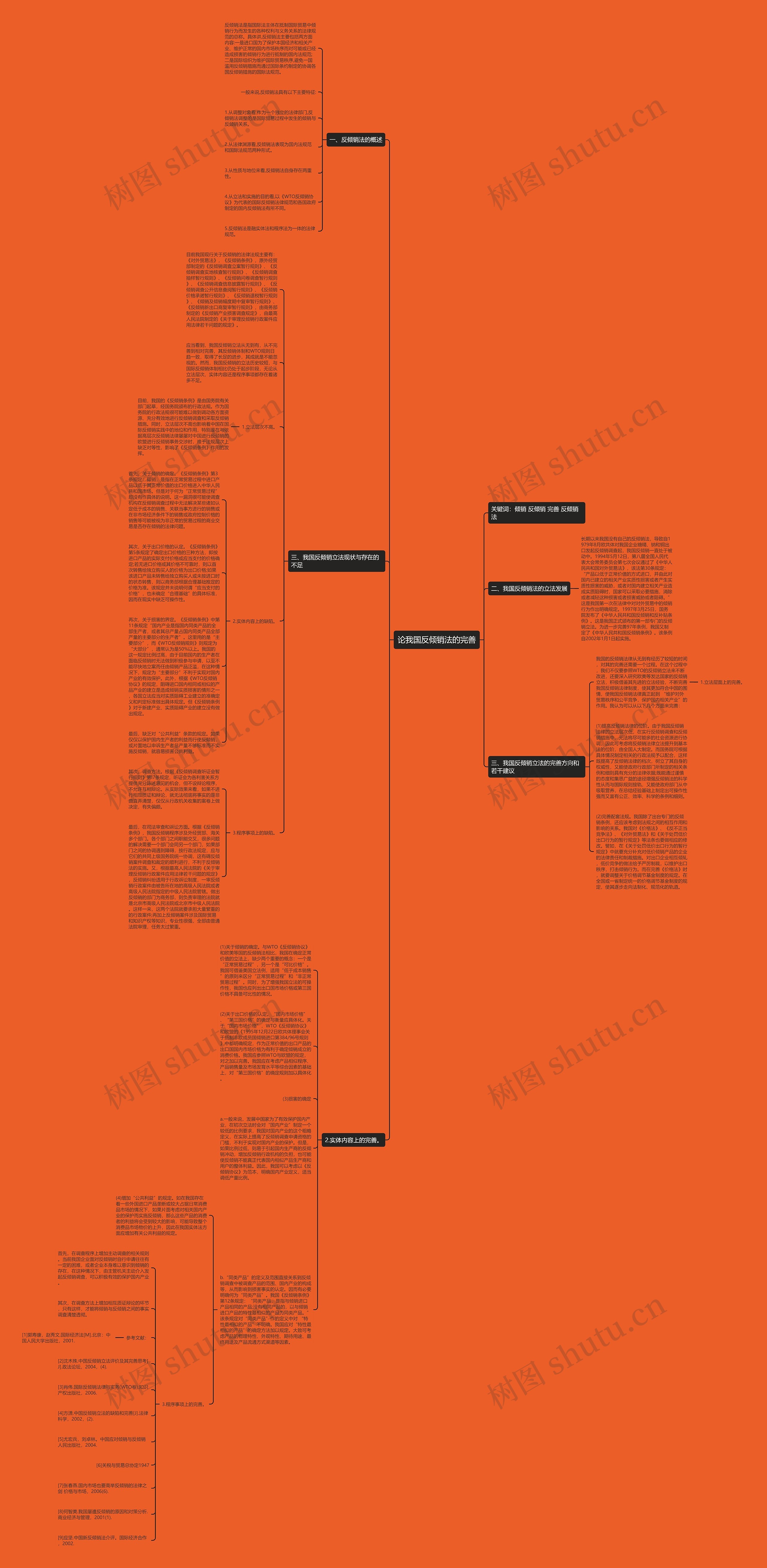 论我国反倾销法的完善 论我国反倾销法的完善