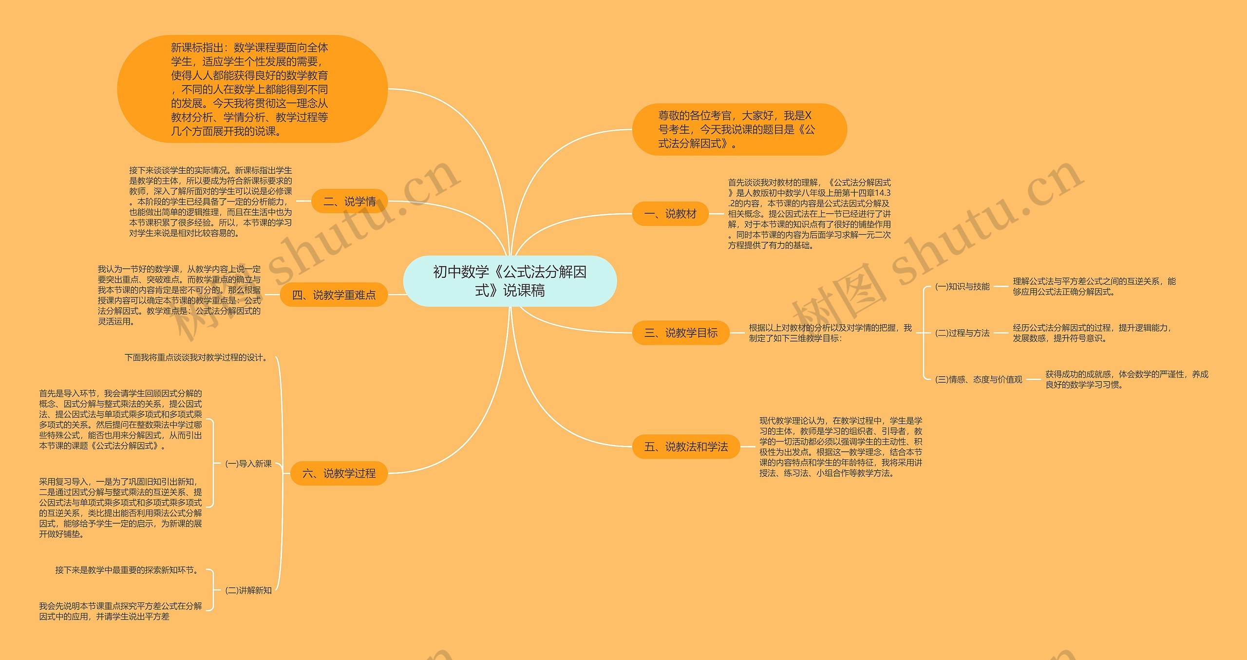 初中数学《公式法分解因式》说课稿