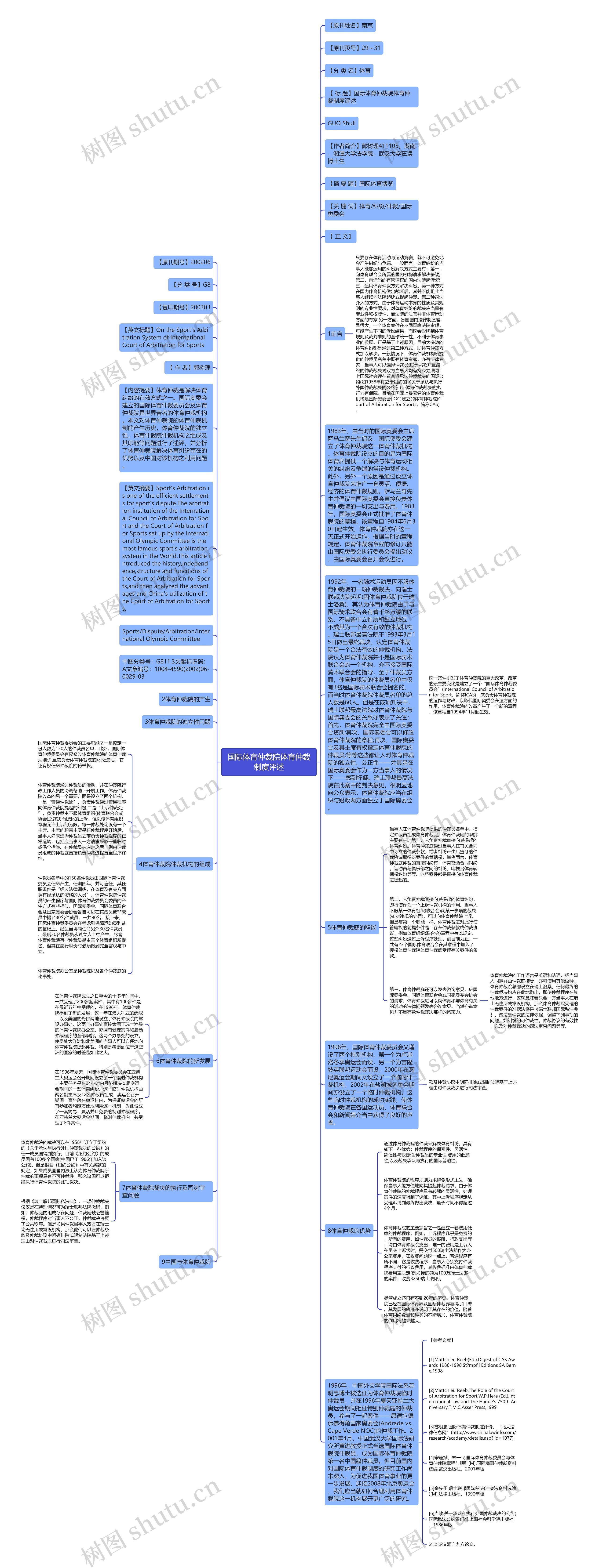 国际体育仲裁院体育仲裁制度评述思维导图