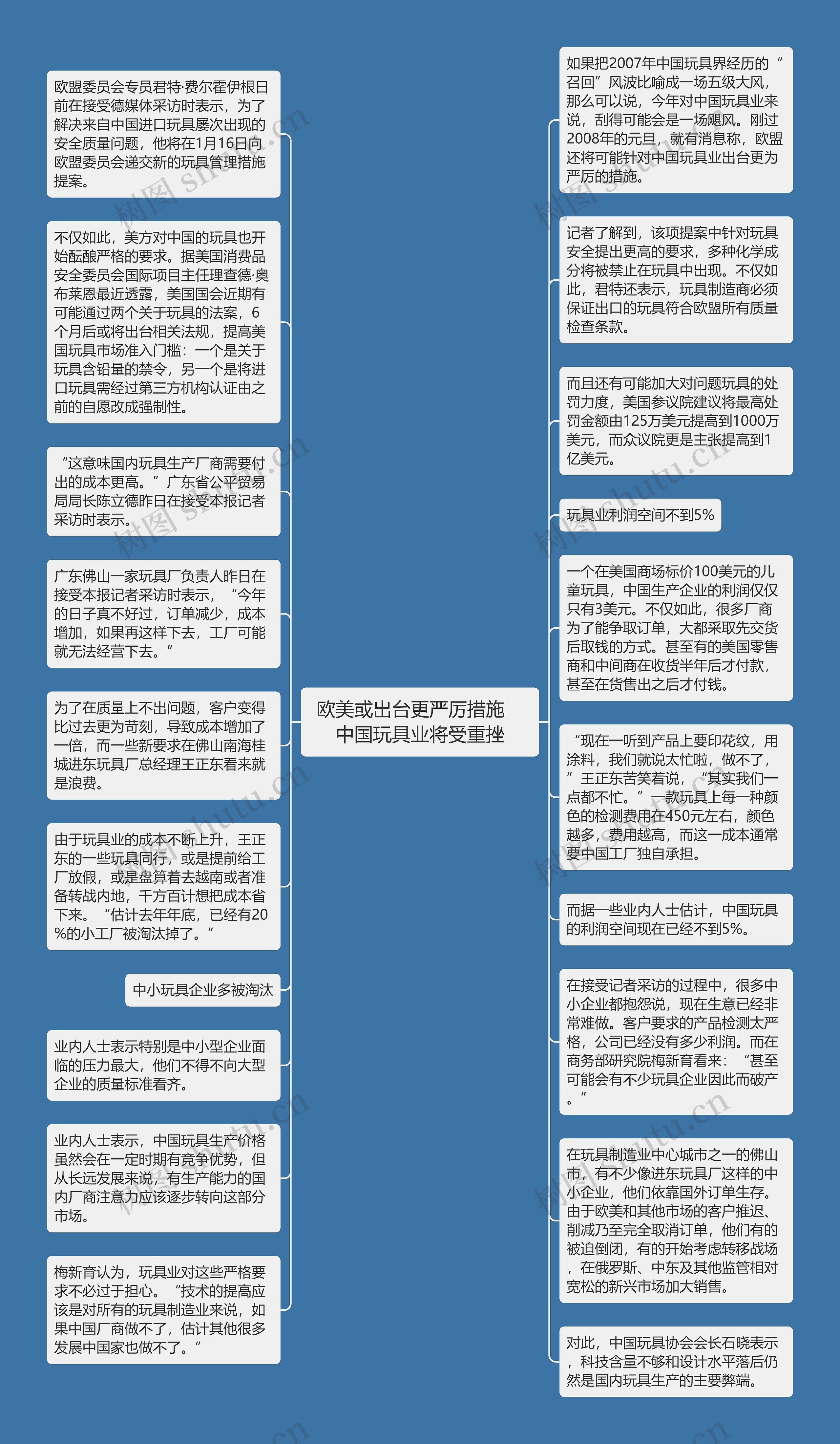 欧美或出台更严厉措施　中国玩具业将受重挫思维导图