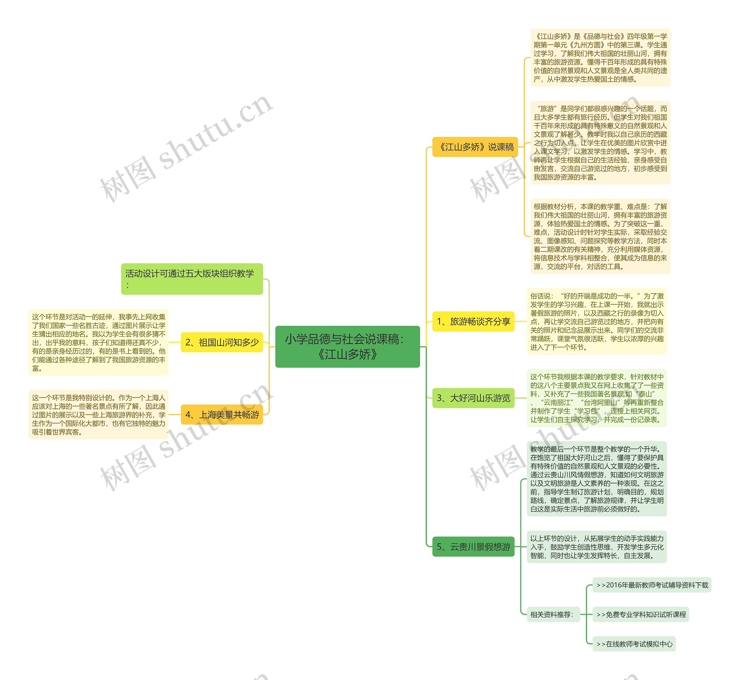 小学品德与社会说课稿：《江山多娇》思维导图