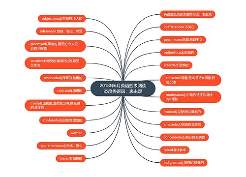 2018年6月英语四级阅读态度类词语：表主观