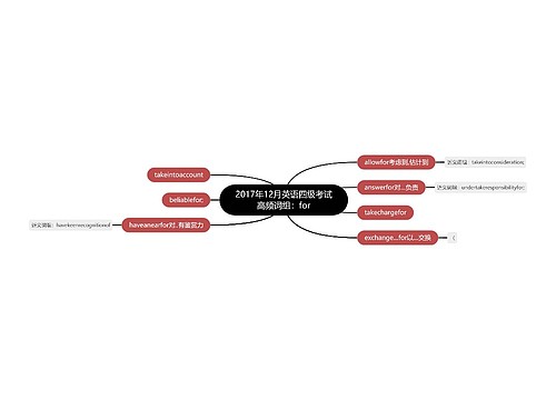 2017年12月英语四级考试高频词组：for