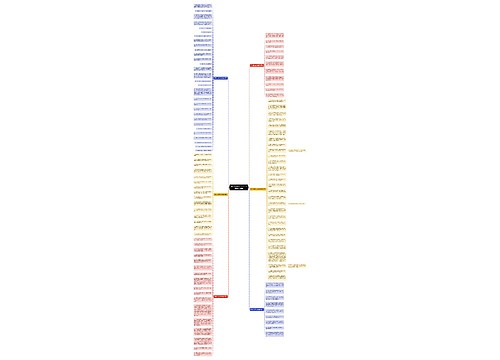 2022年送给自己的生日祝福语优秀6篇思维导图