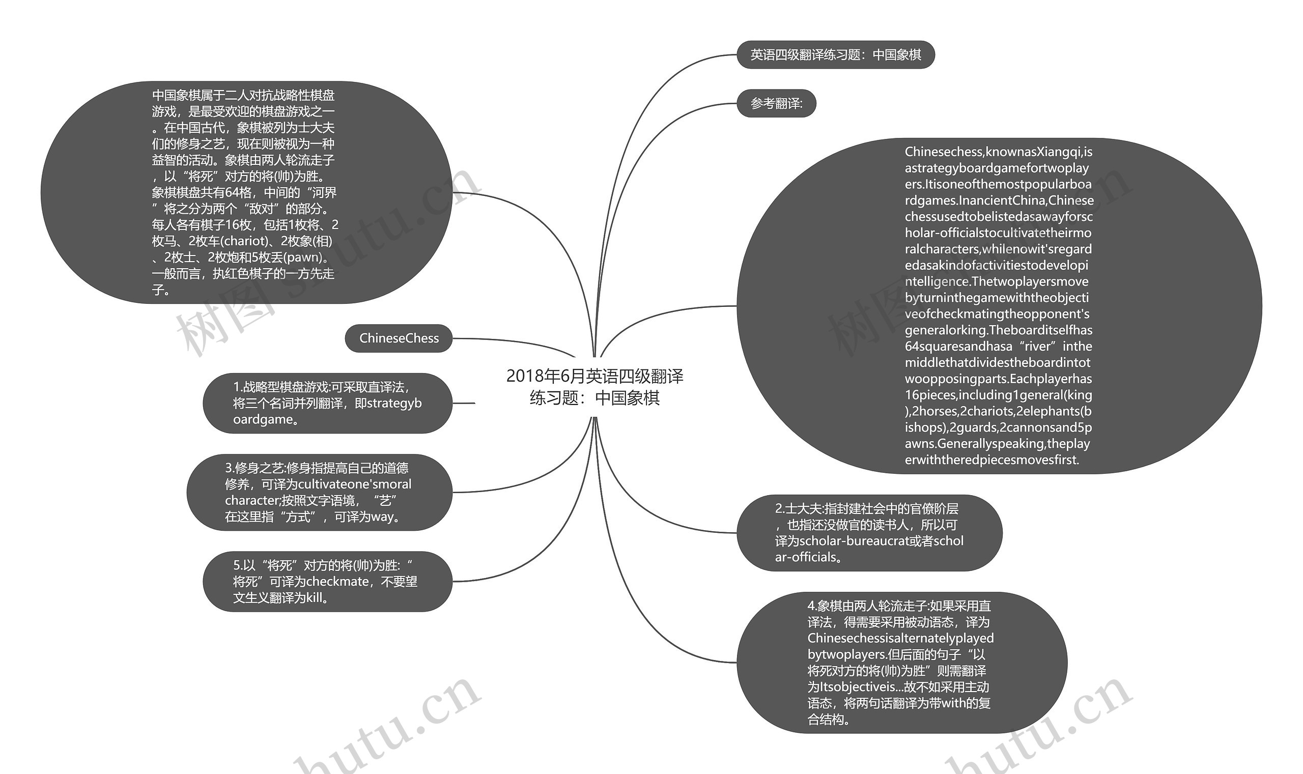 2018年6月英语四级翻译练习题：中国象棋