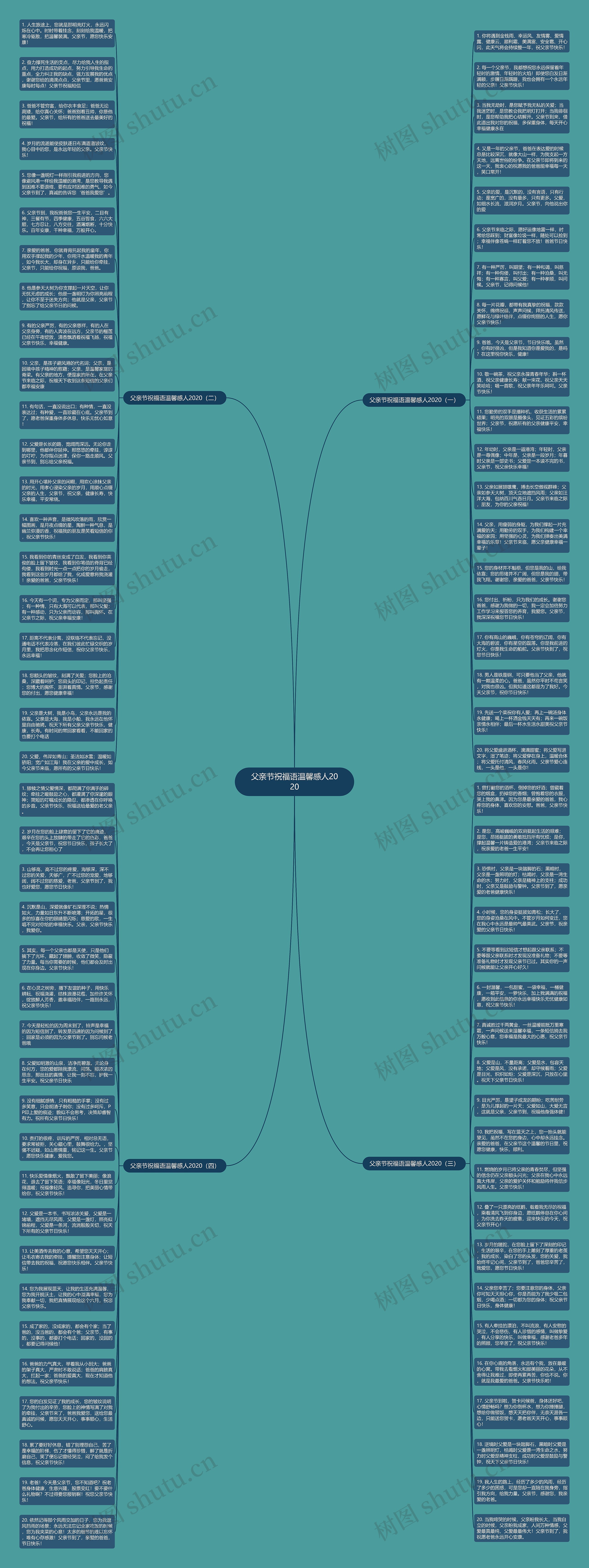 父亲节祝福语温馨感人2020思维导图