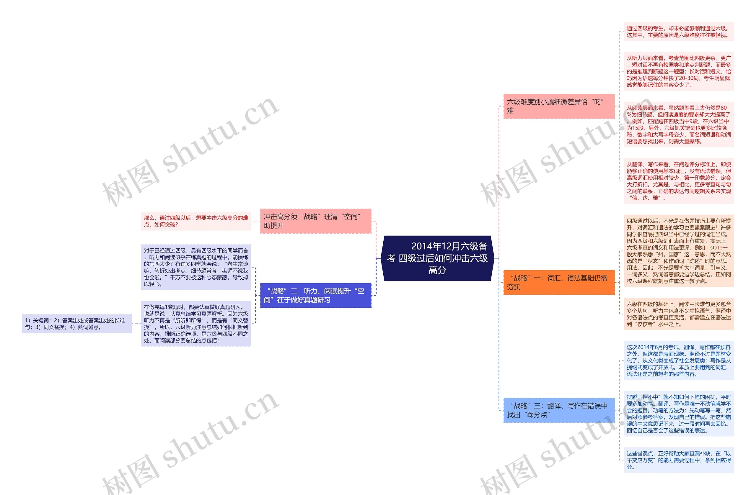         	2014年12月六级备考 四级过后如何冲击六级高分