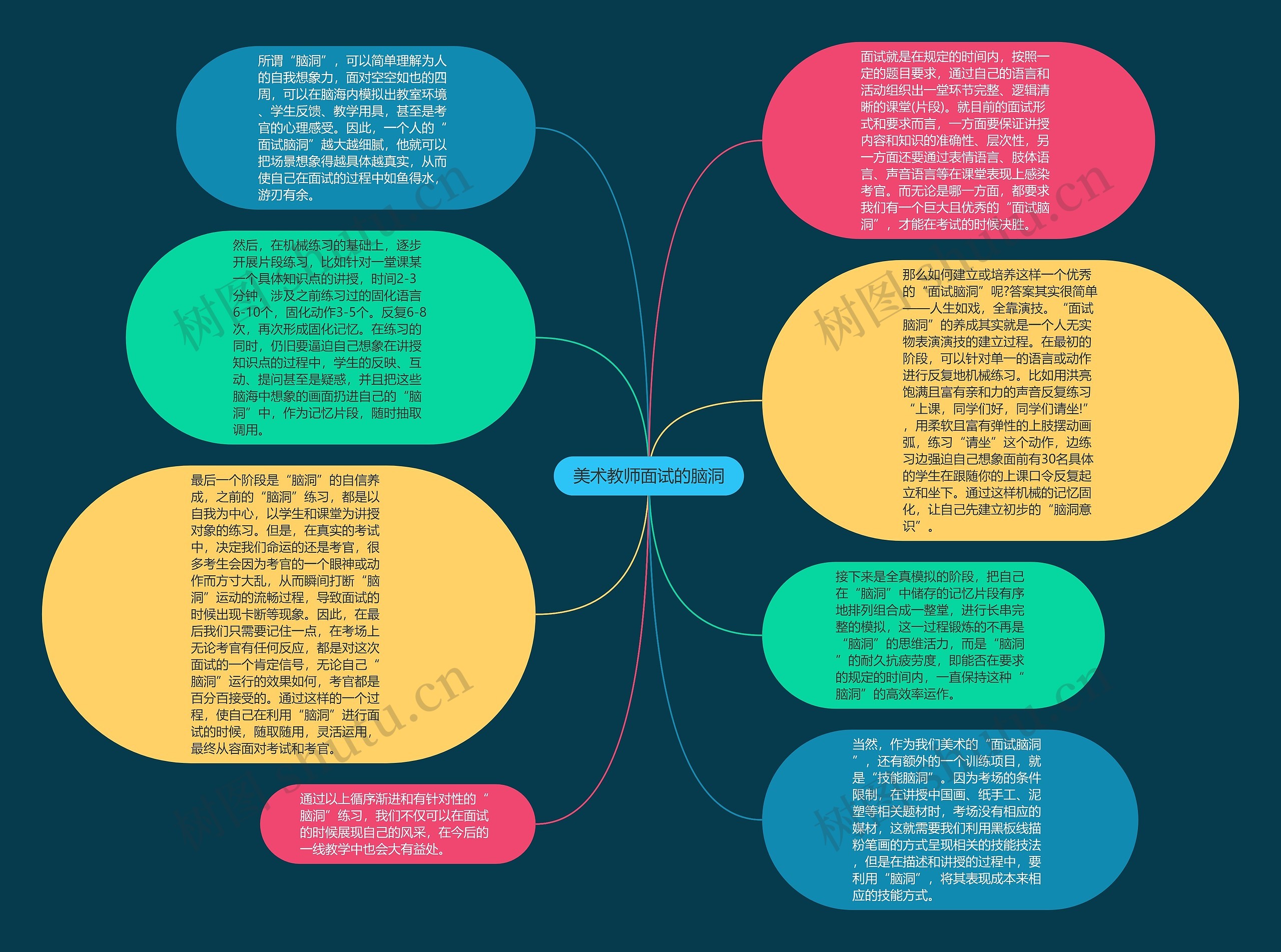 美术教师面试的脑洞