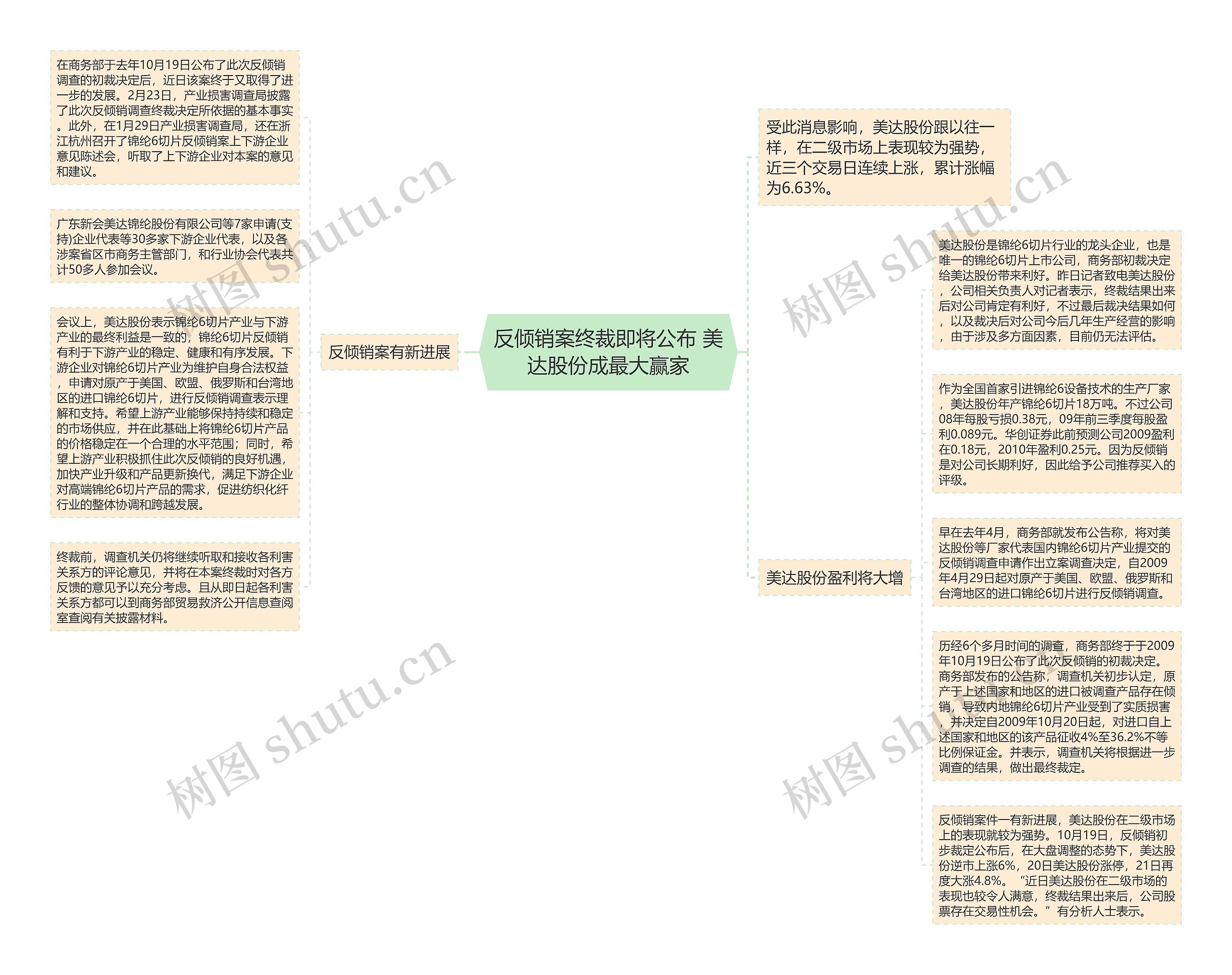 反倾销案终裁即将公布 美达股份成最大赢家