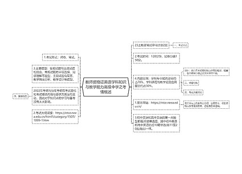 教师资格证英语学科知识与教学能力高级中学之考情概述