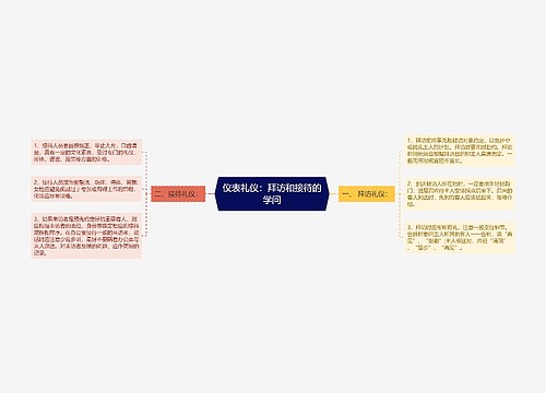 仪表礼仪：拜访和接待的学问