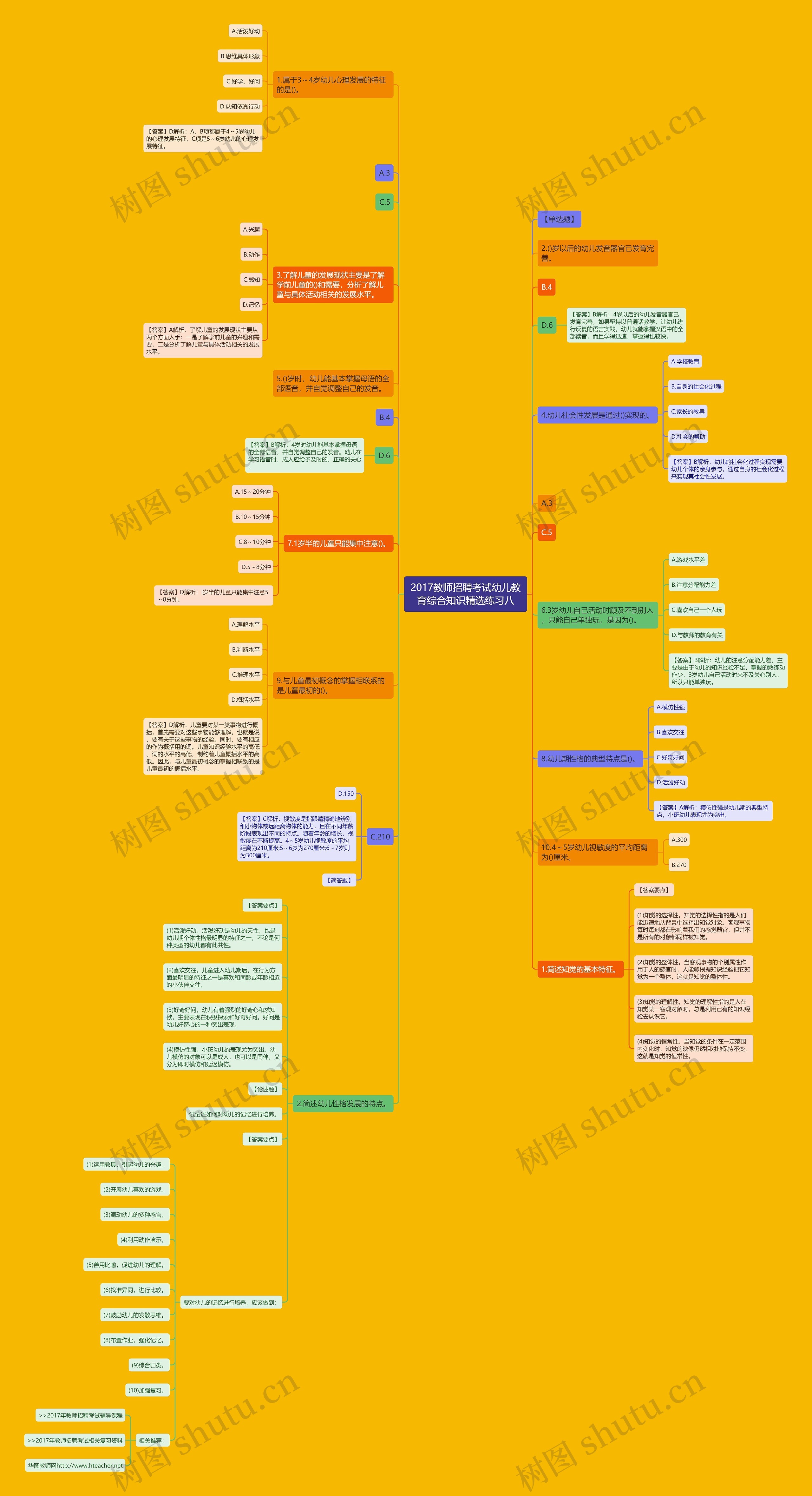 2017教师招聘考试幼儿教育综合知识精选练习八思维导图