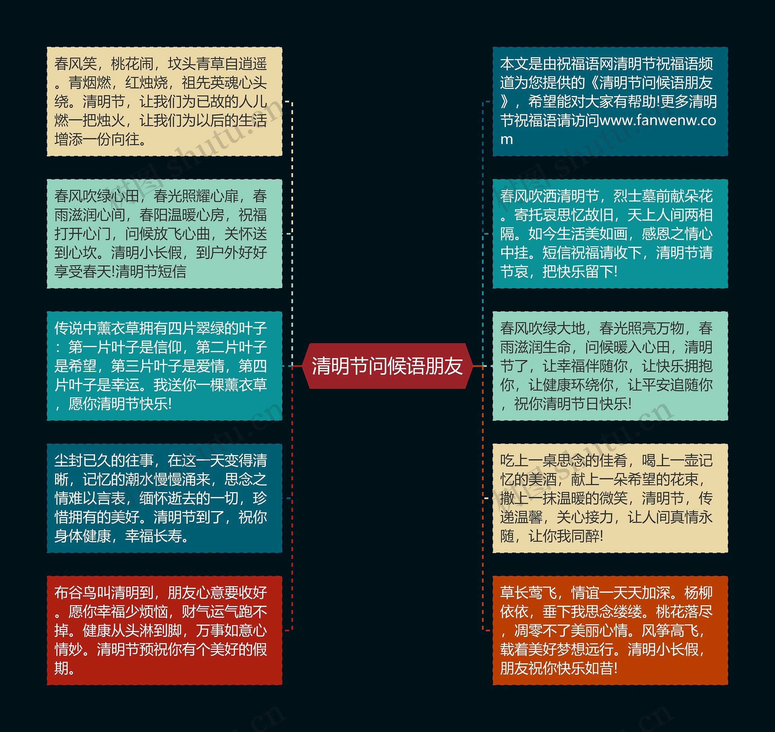 清明节问候语朋友思维导图