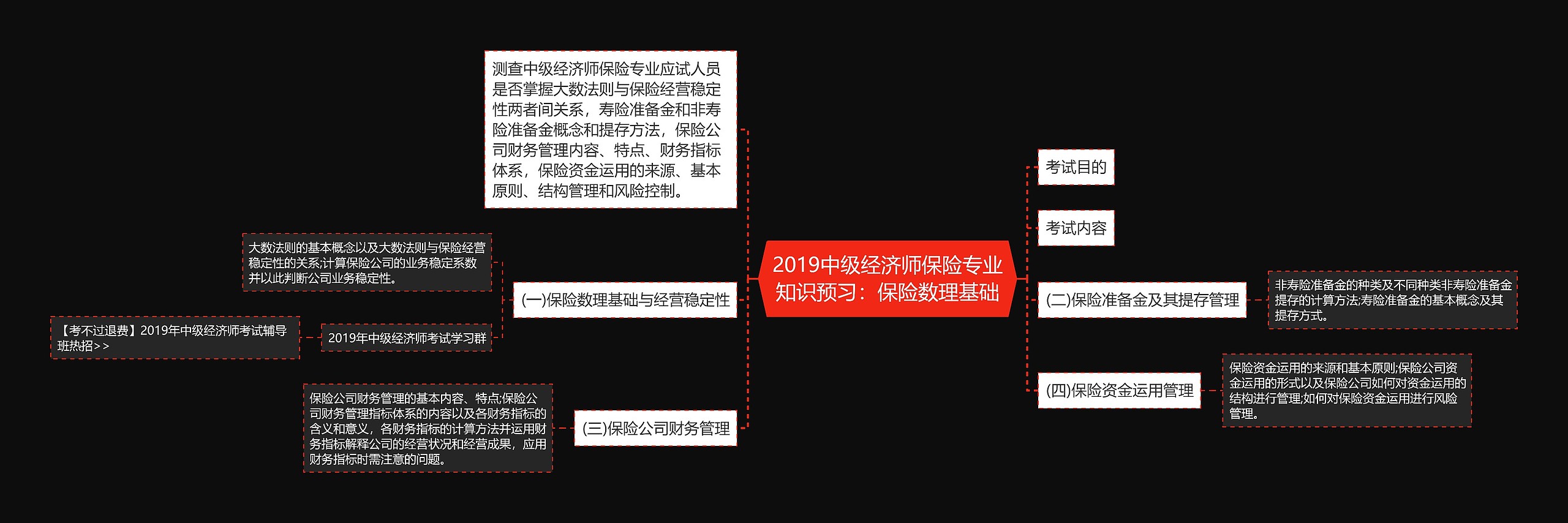 2019中级经济师保险专业知识预习:保险数理基础思维导图高清图 2019中级经济师保险专业知识预习:保险数理基础思维导图