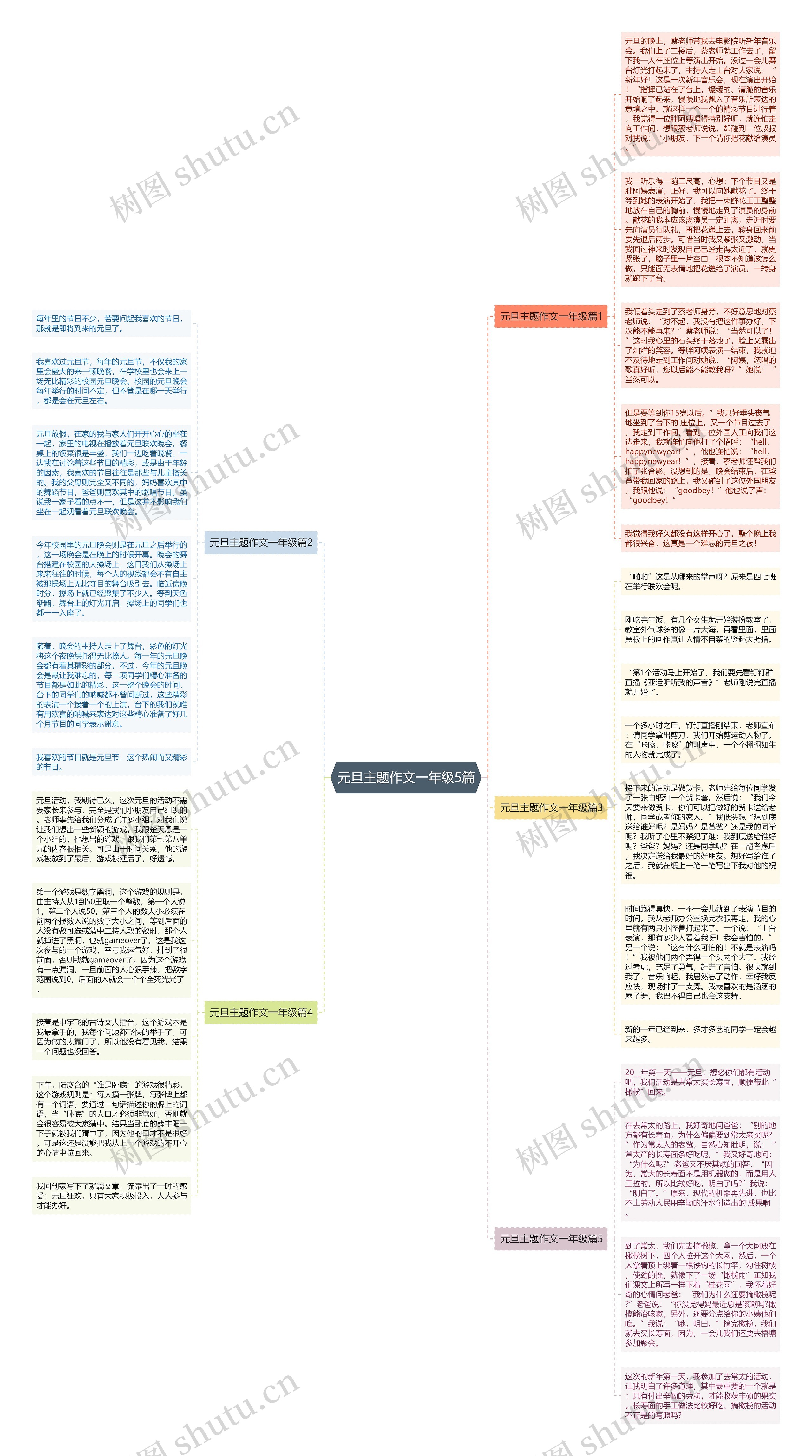 元旦主题作文一年级5篇思维导图