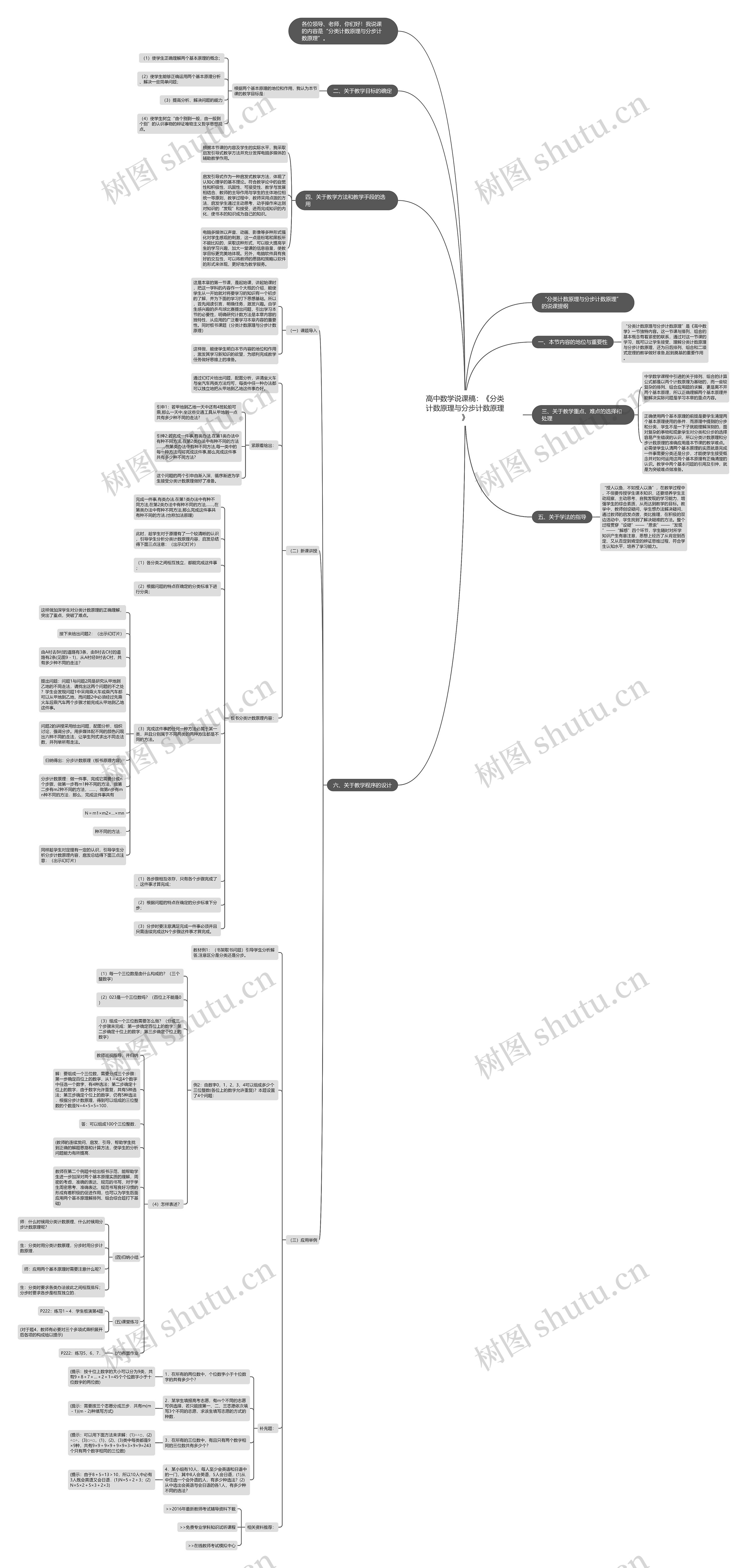 高中数学说课稿：《分类计数原理与分步计数原理》