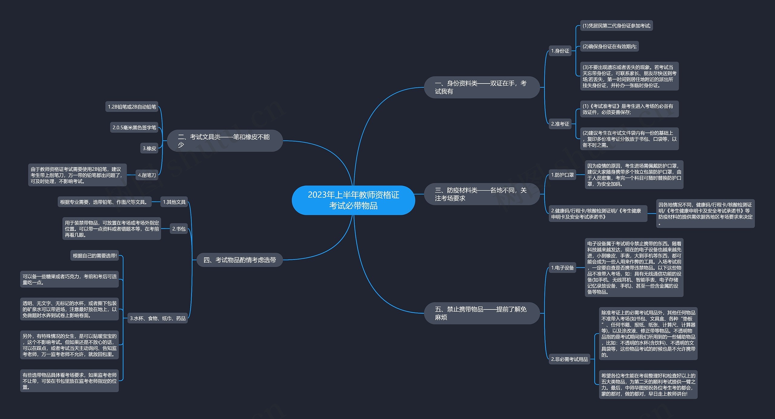 2023年上半年教师资格证考试必带物品