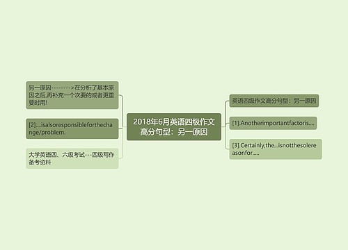 2018年6月英语四级作文高分句型：另一原因