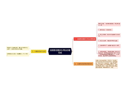 法国签证要多久可以办理完成