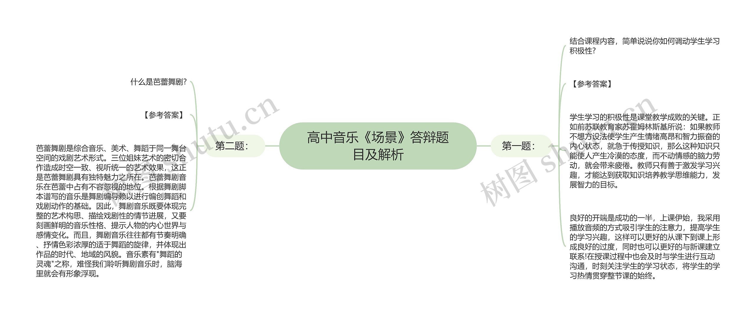 高中音乐《场景》答辩题目及解析